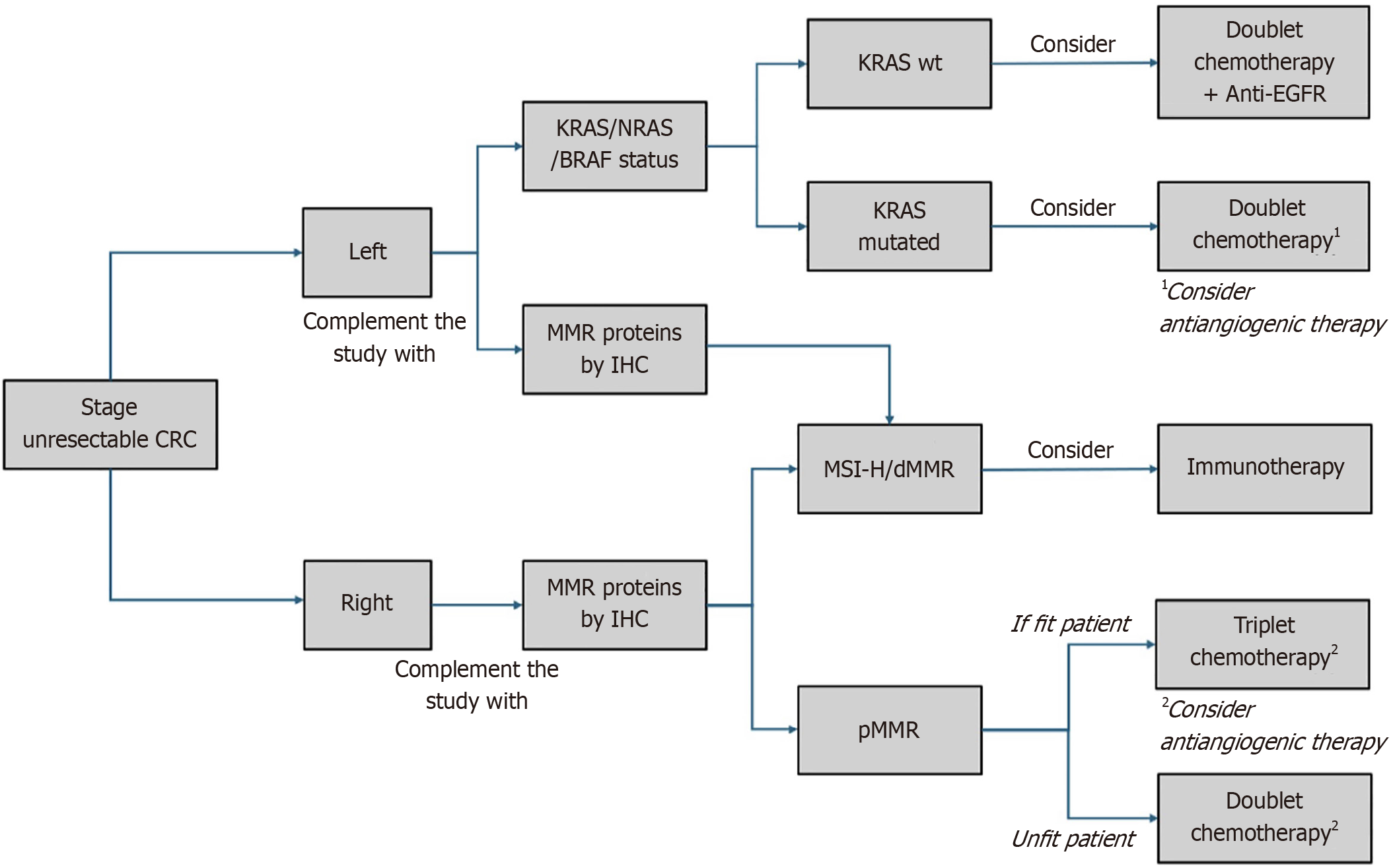 Figure 1 Figure 1