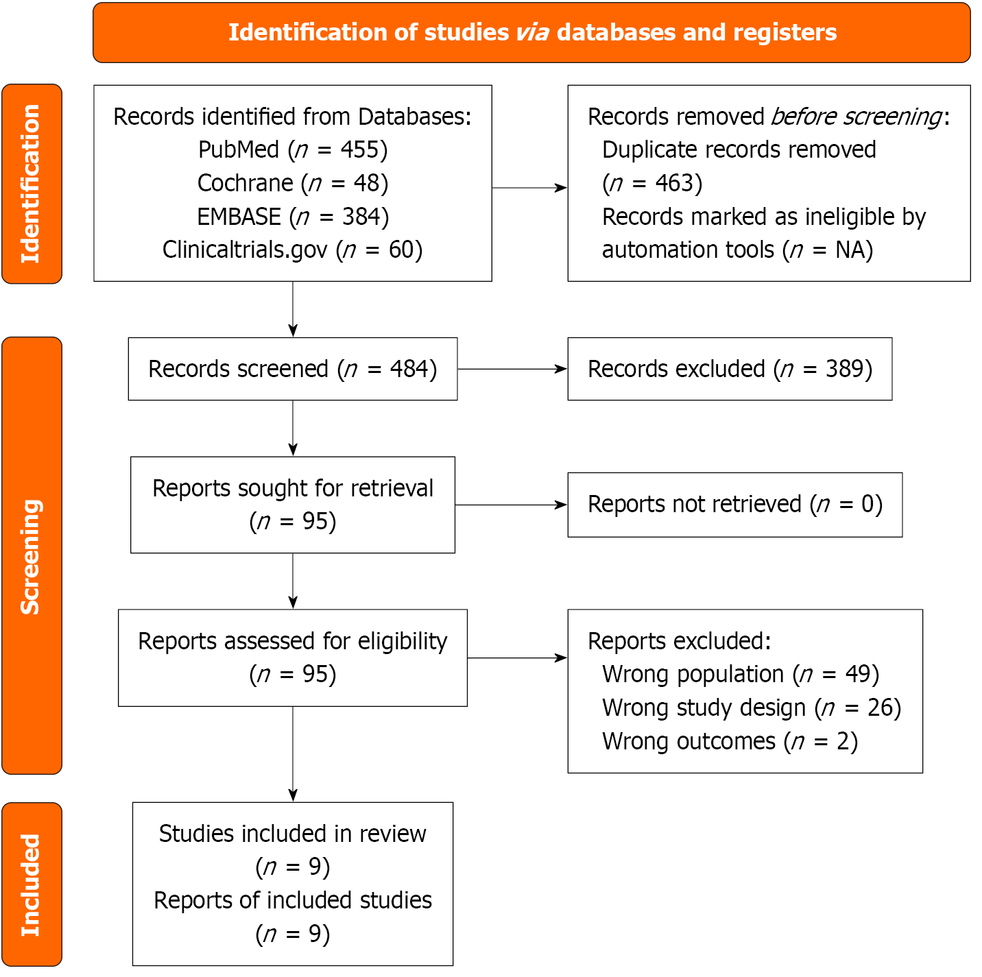 Figure 1 Figure 1