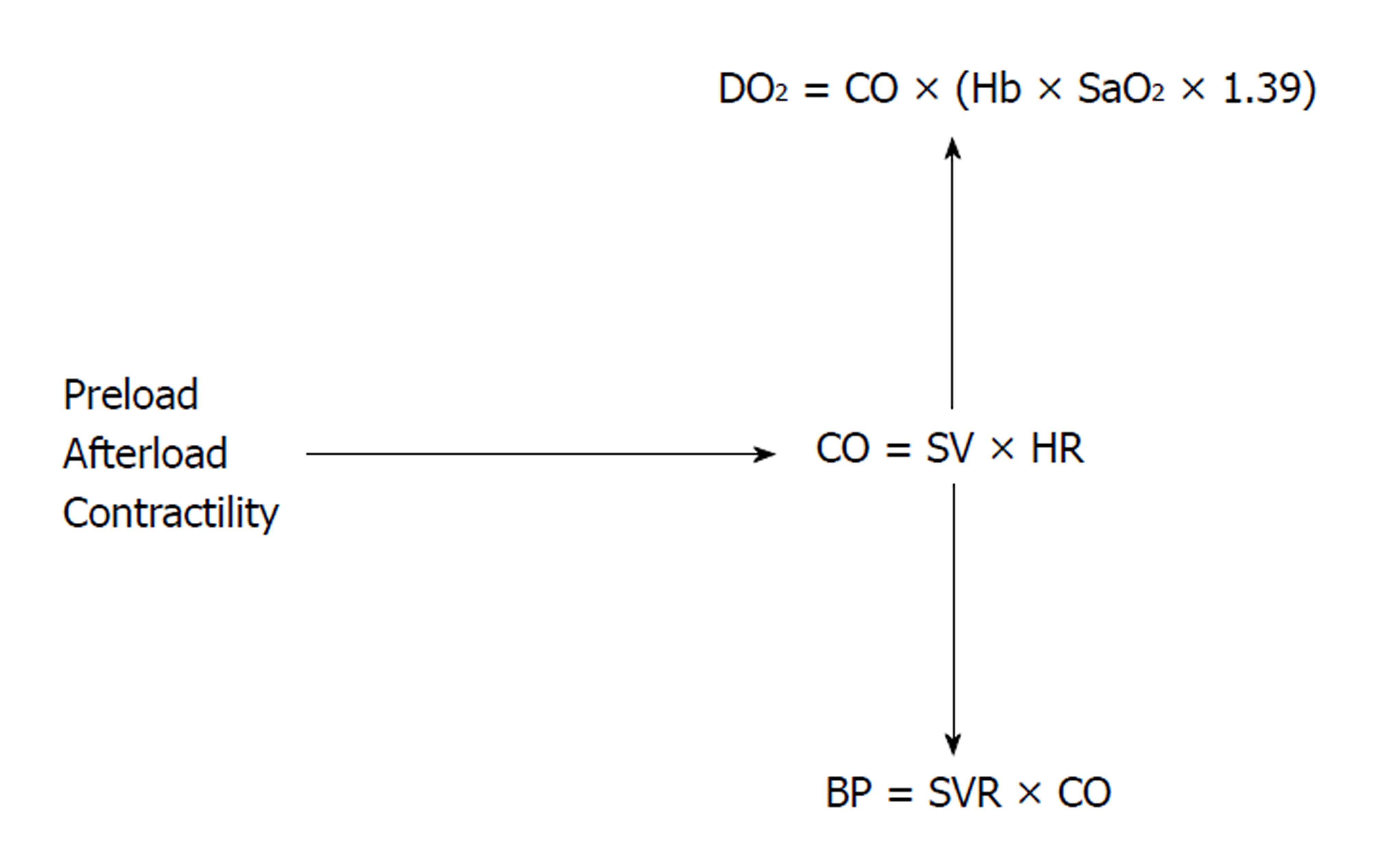 Hemodynamic Values Chart