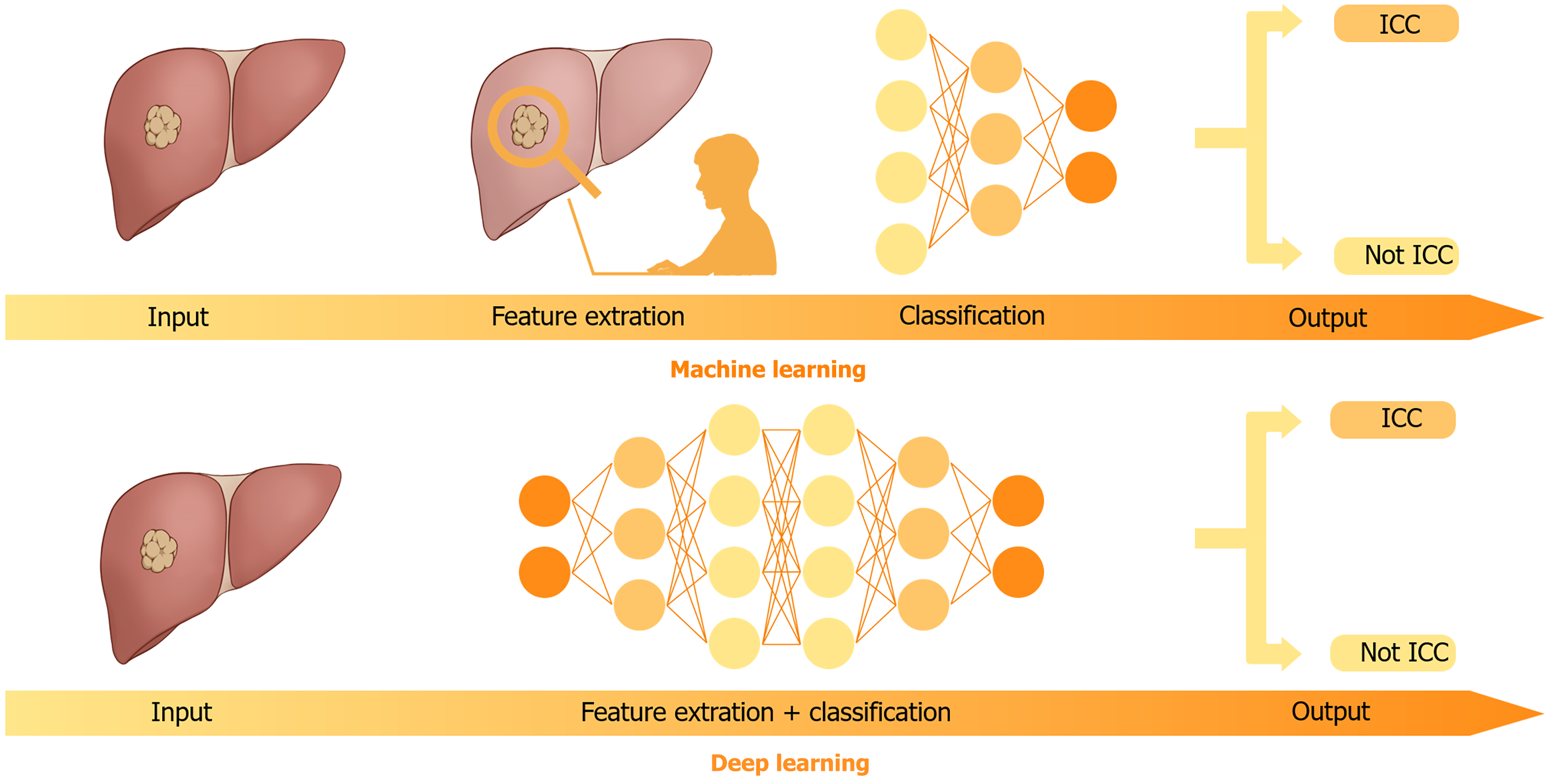 Figure 2 Figure 2