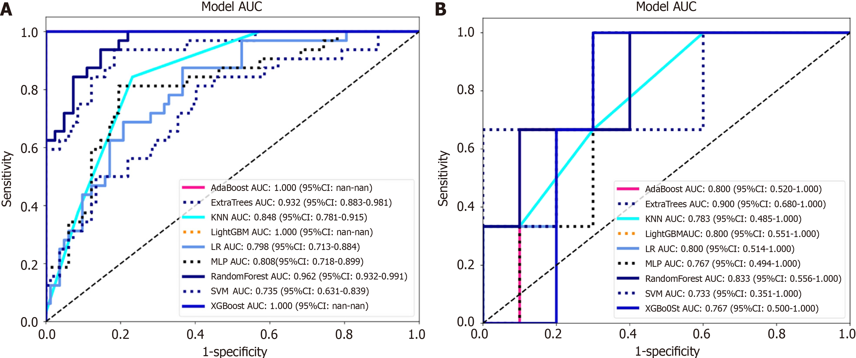 Figure 3 Figure 3