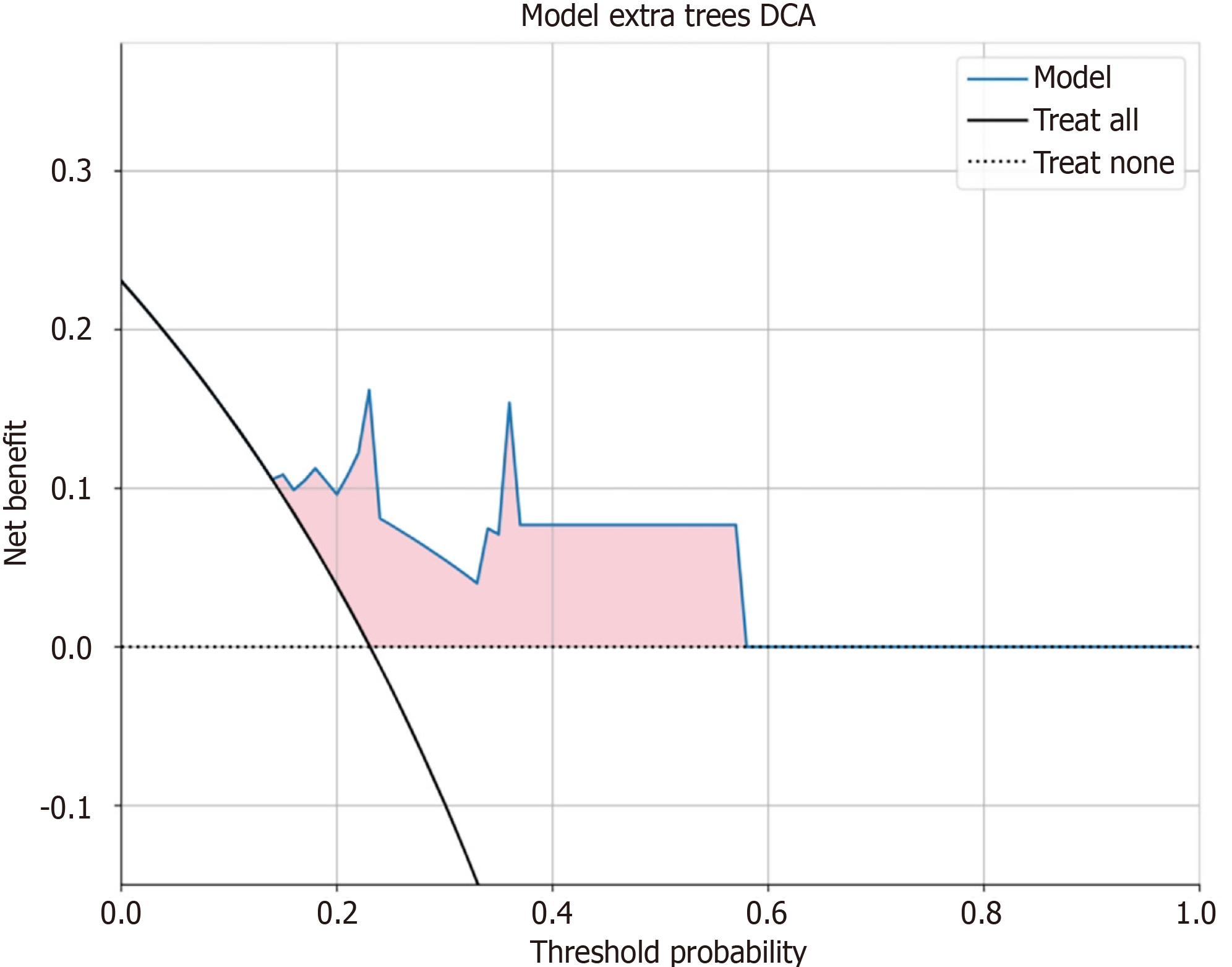 Figure 4 Figure 4