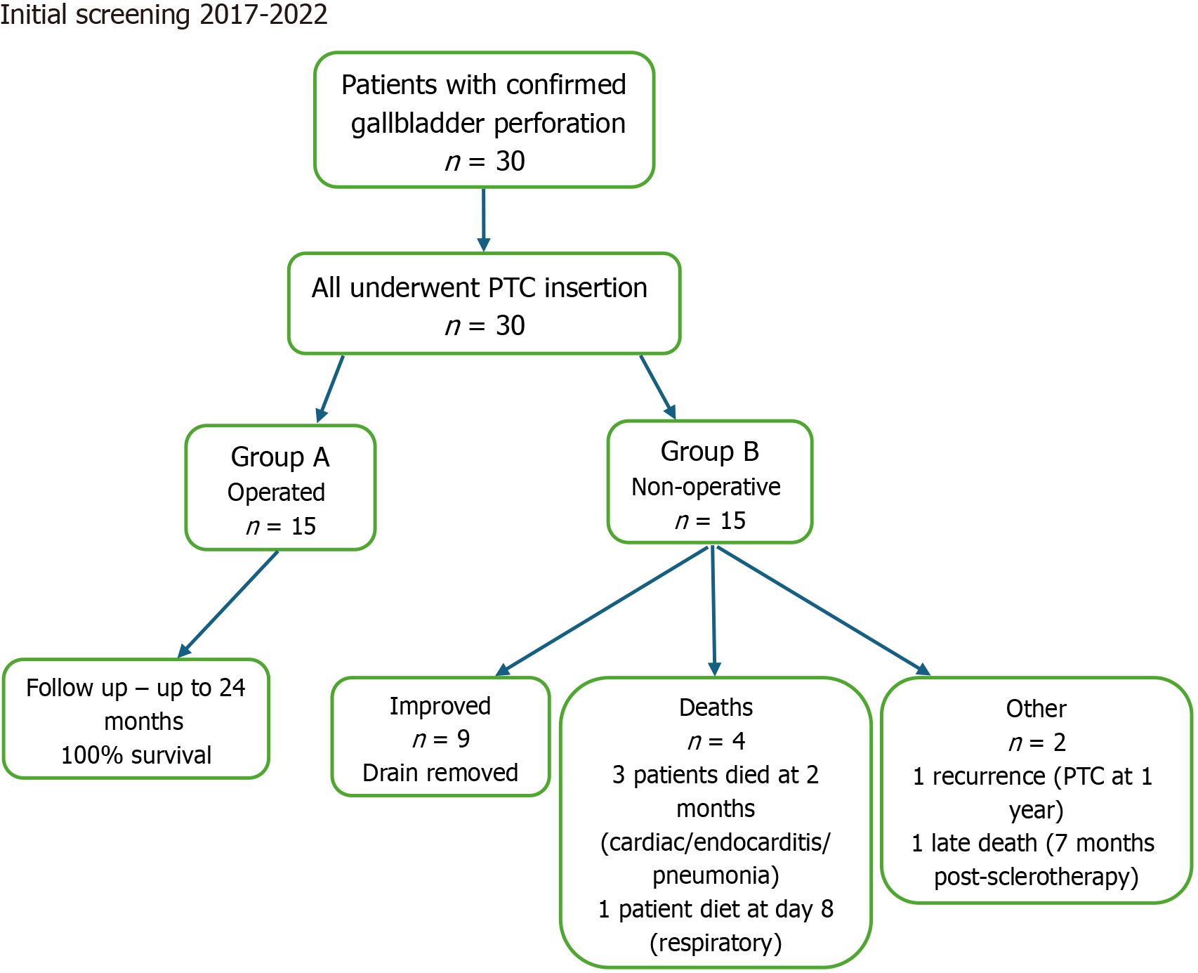 Figure 1 Figure 1