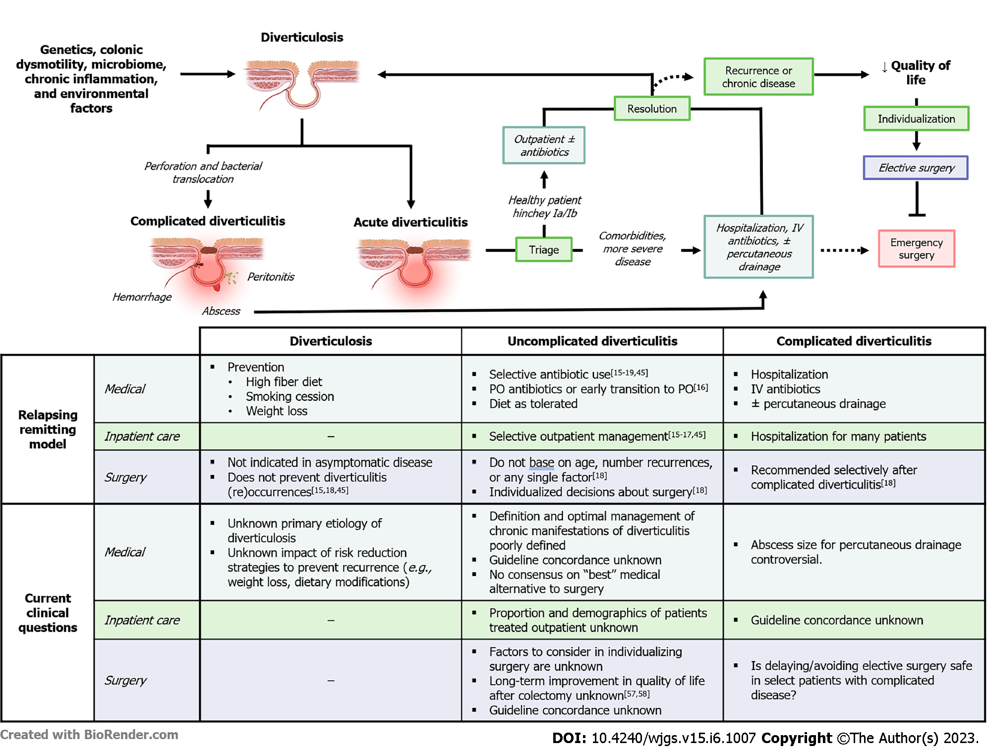 Diverticulitis Colonoscopy Guidelines Diverticulitis Colonoscopy Guidelines