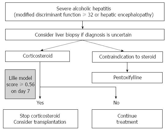 Alcoholic Liver Cirrhosis Treatment