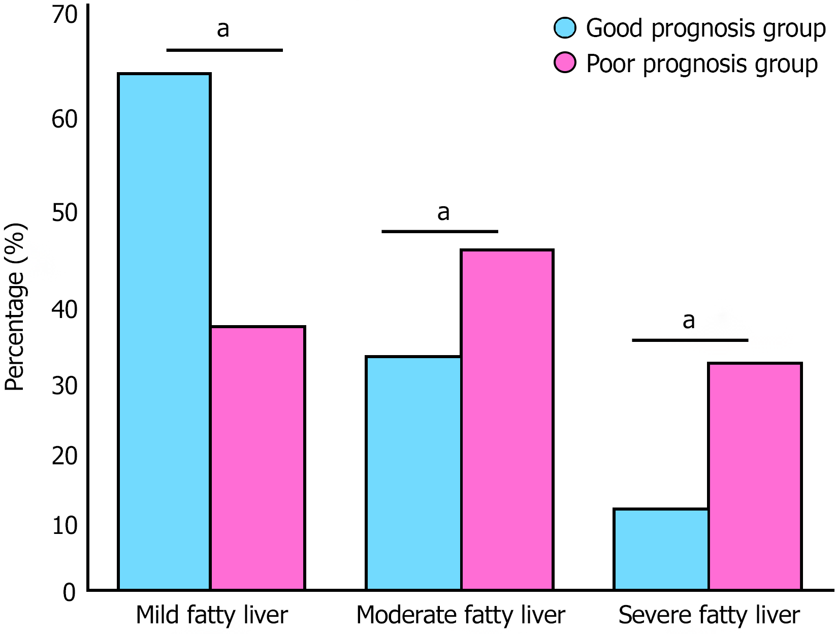 Figure 1 Figure 1