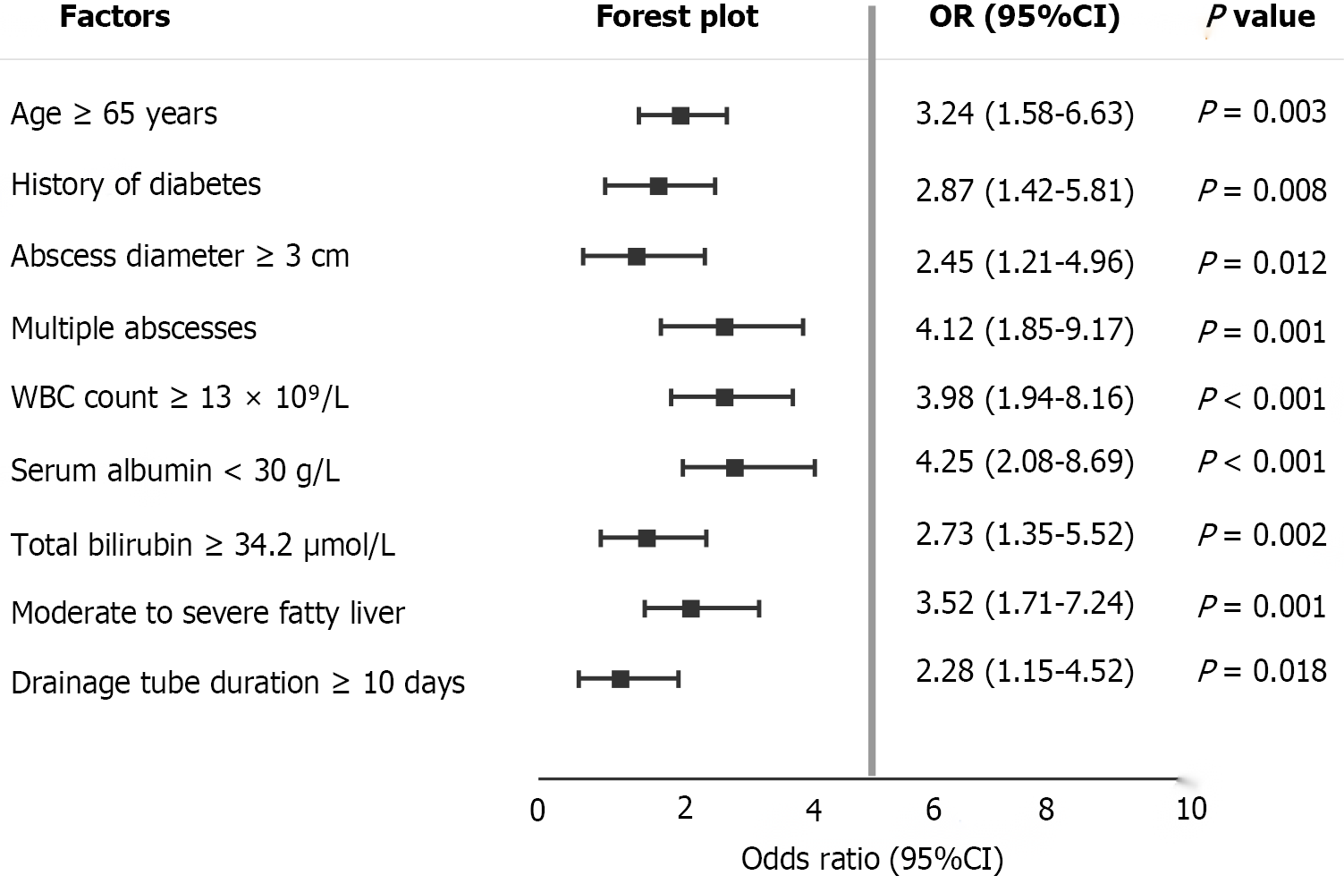 Figure 2 Figure 2