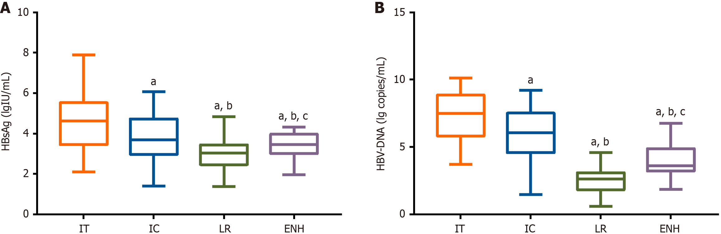 Figure 2 Figure 2