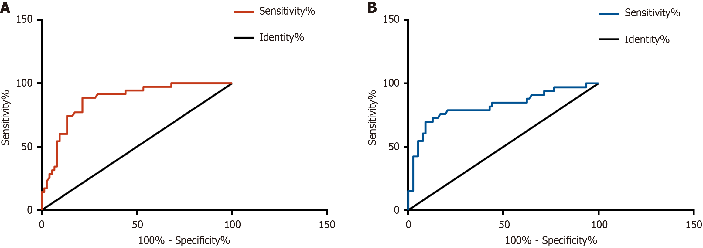 Figure 5 Figure 5