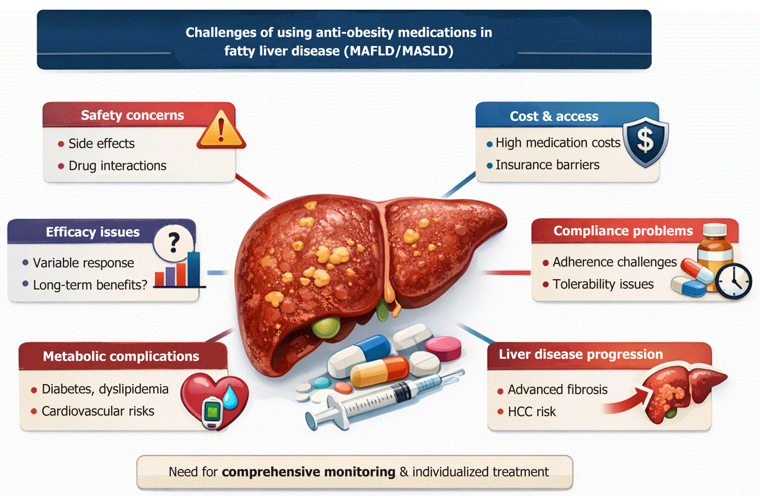 compounded semaglutide fda enforcement news today Compounded Semaglutide Weight Management Program — 3-Month Plan