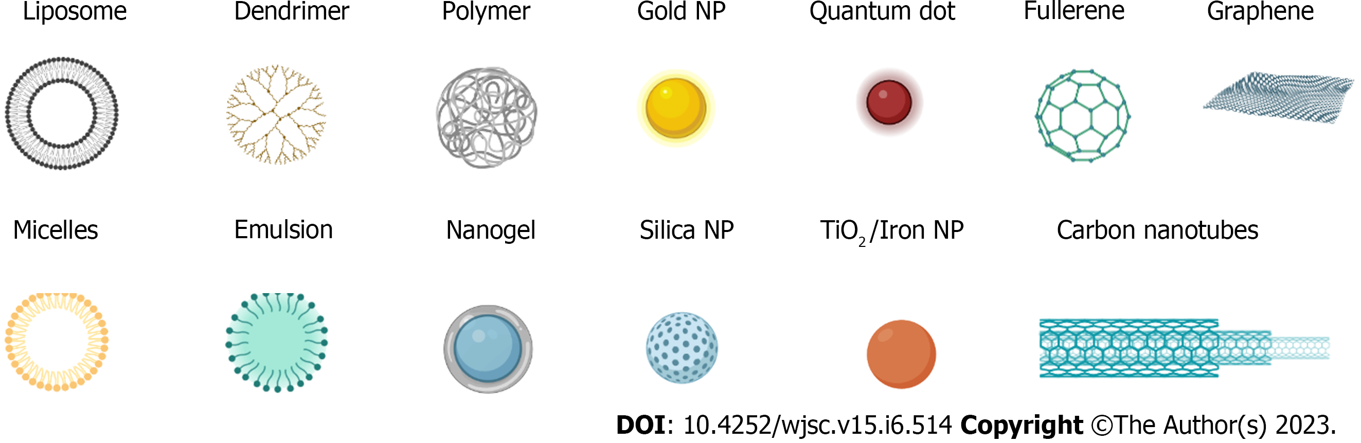 From Nano to Macro: Multiscale Materials for Improved Stem Cell