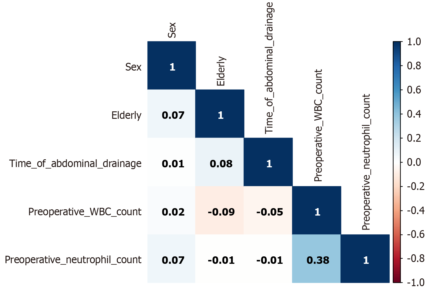 Figure 1 Figure 1