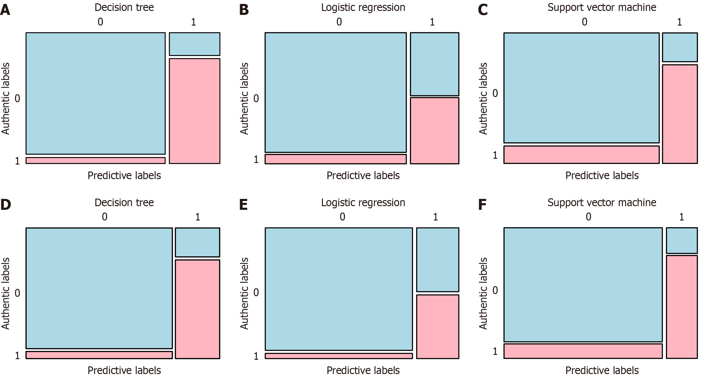 Figure 2 Figure 2