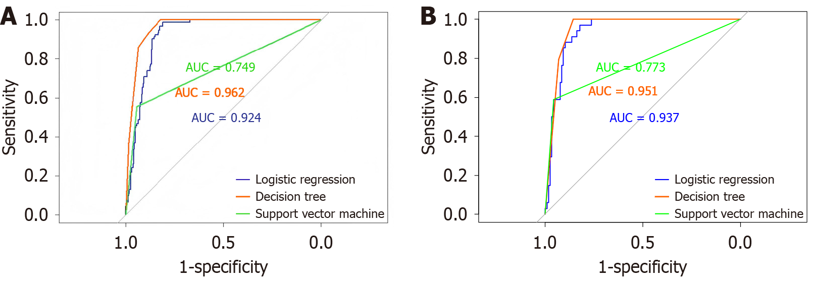 Figure 3 Figure 3