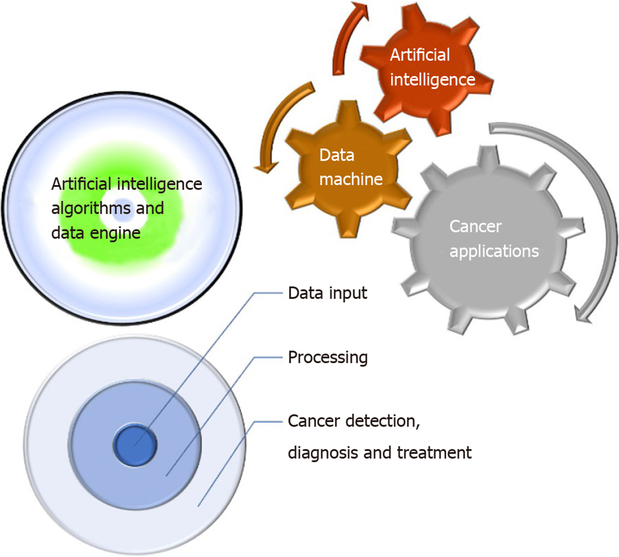 research paper on cancer detection using machine learning