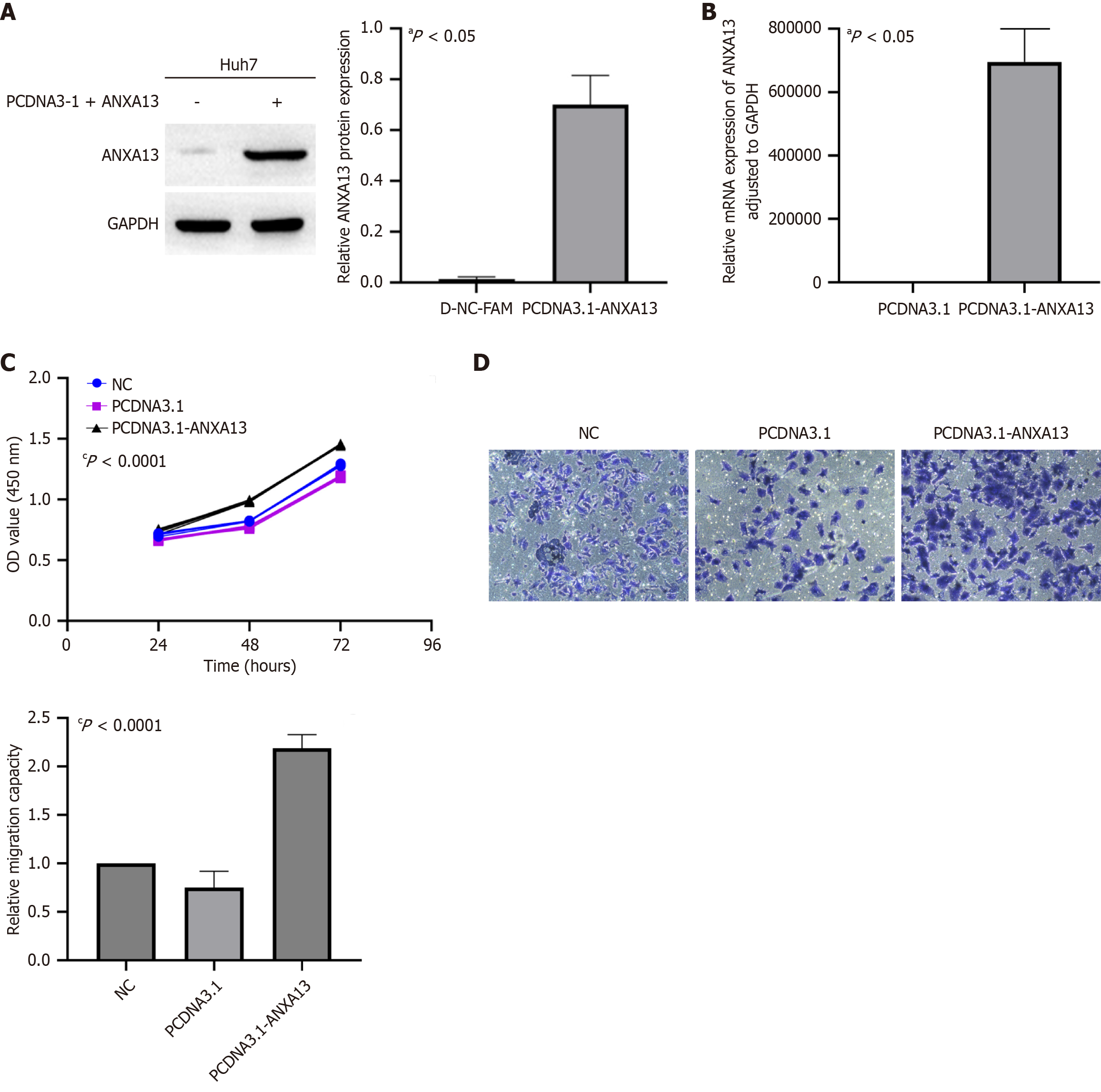 Figure 3 Figure 3