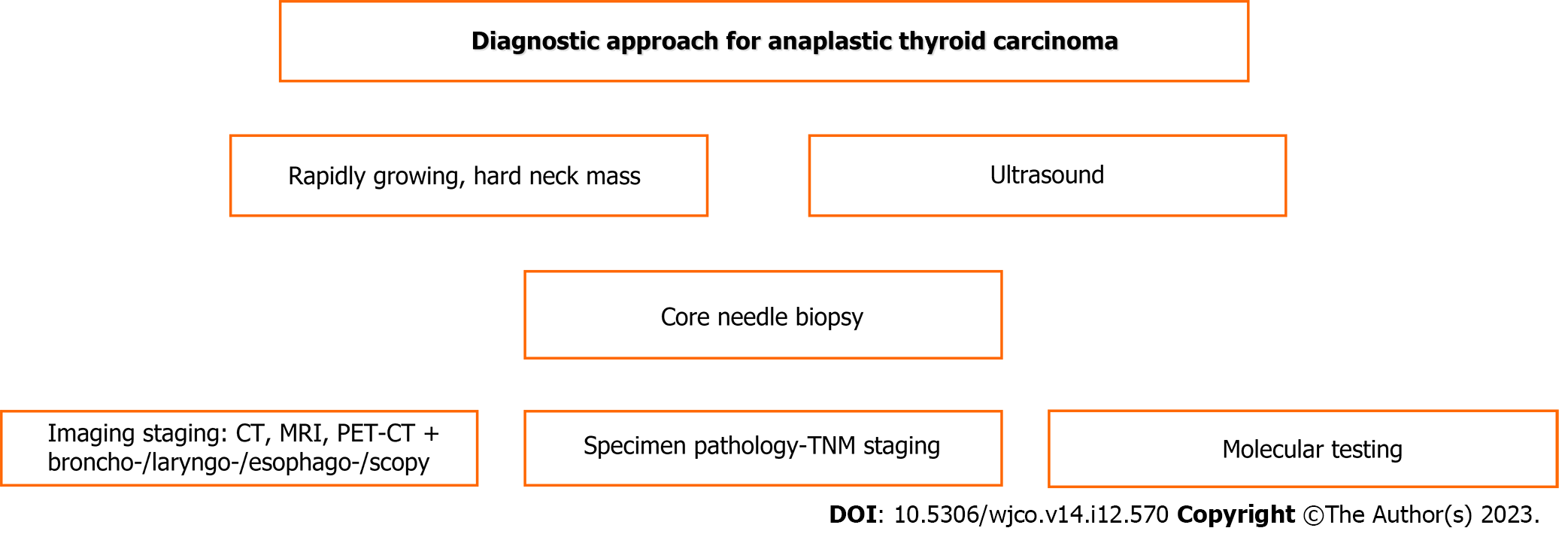 Role of MMP-9 in epithelial-mesenchymal transition of thyroid cancer, World Journal of Surgical Oncology