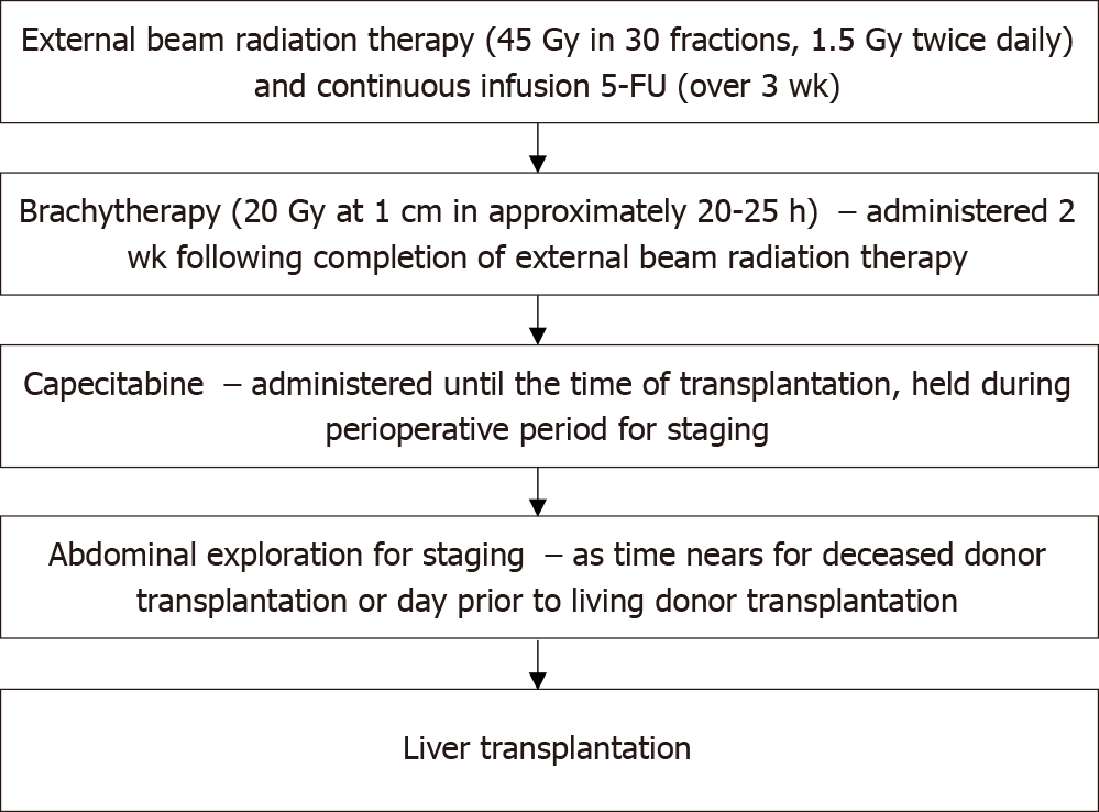 Current status of liver transplantation for cholangiocarcinoma