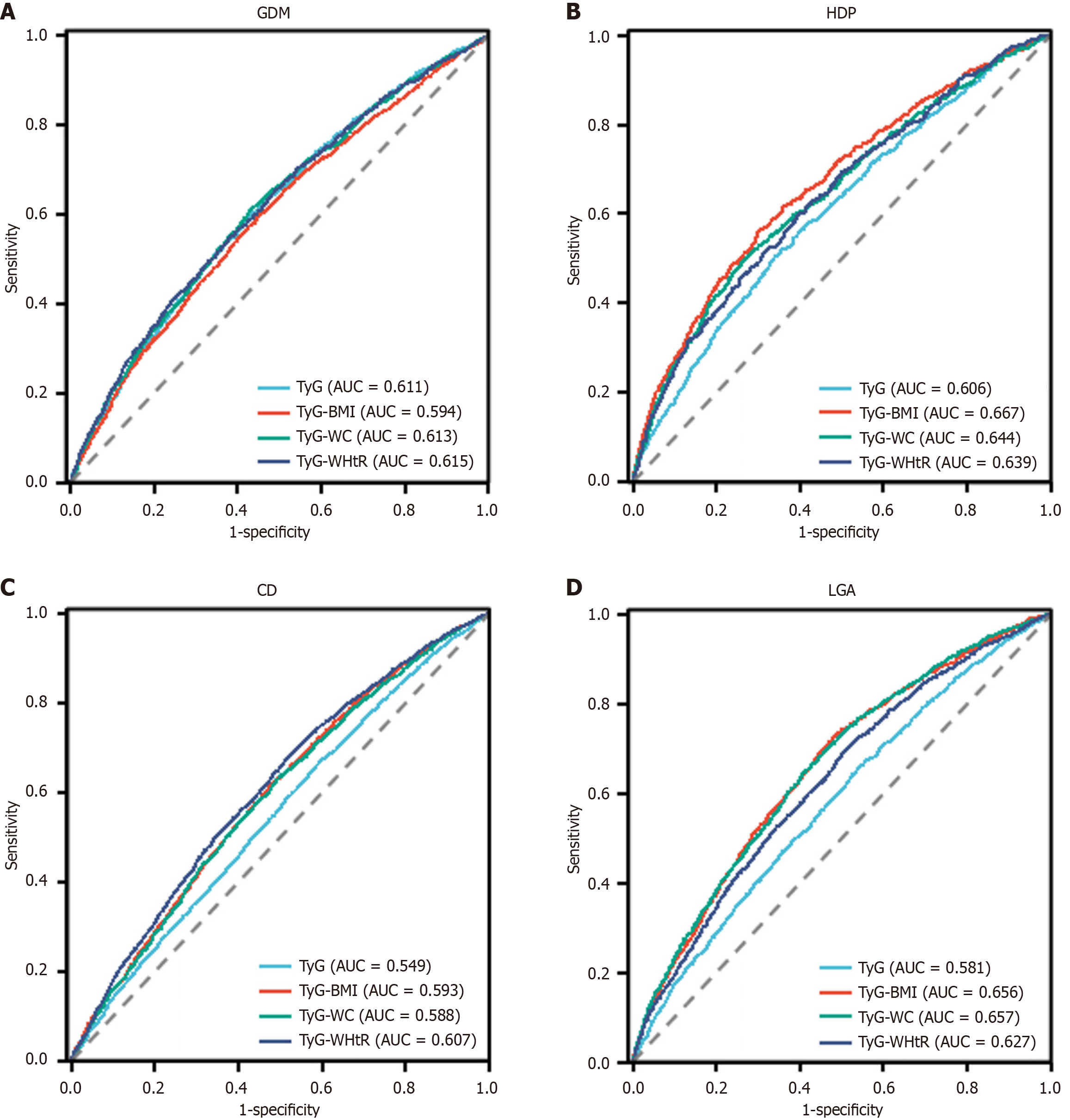 Figure 4