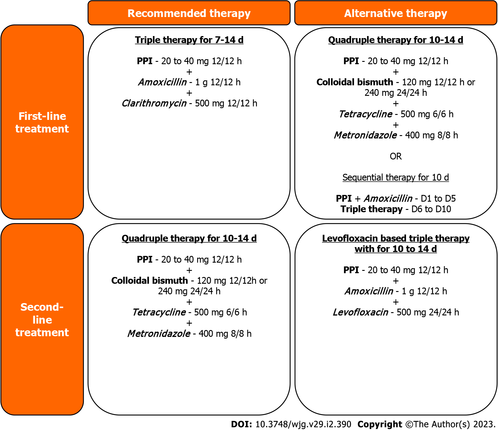 Safedose By PharmaClick Rerun