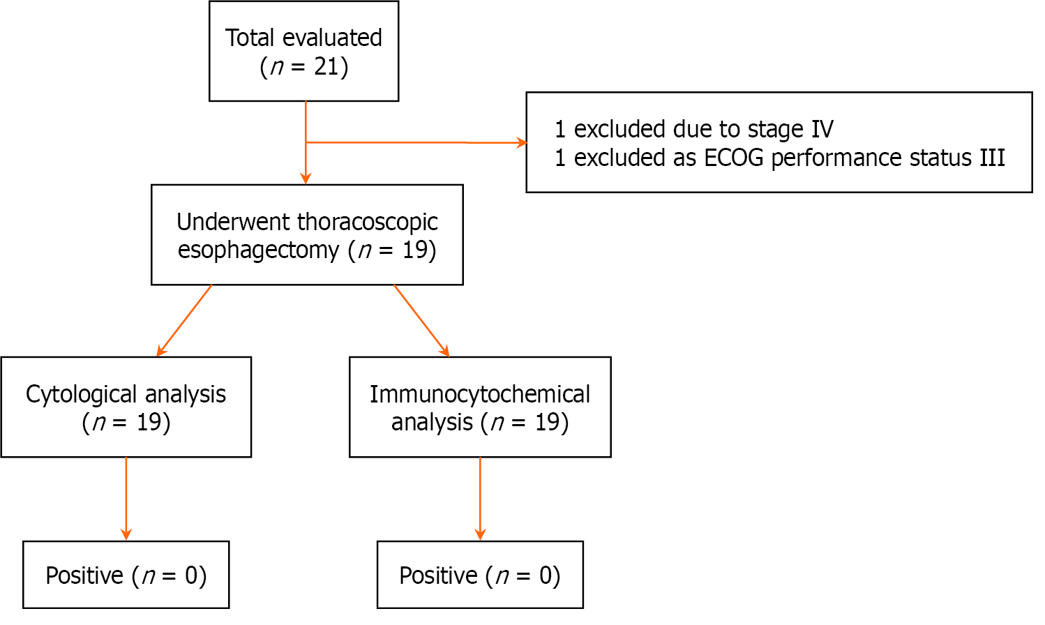 Figure 1 Figure 1