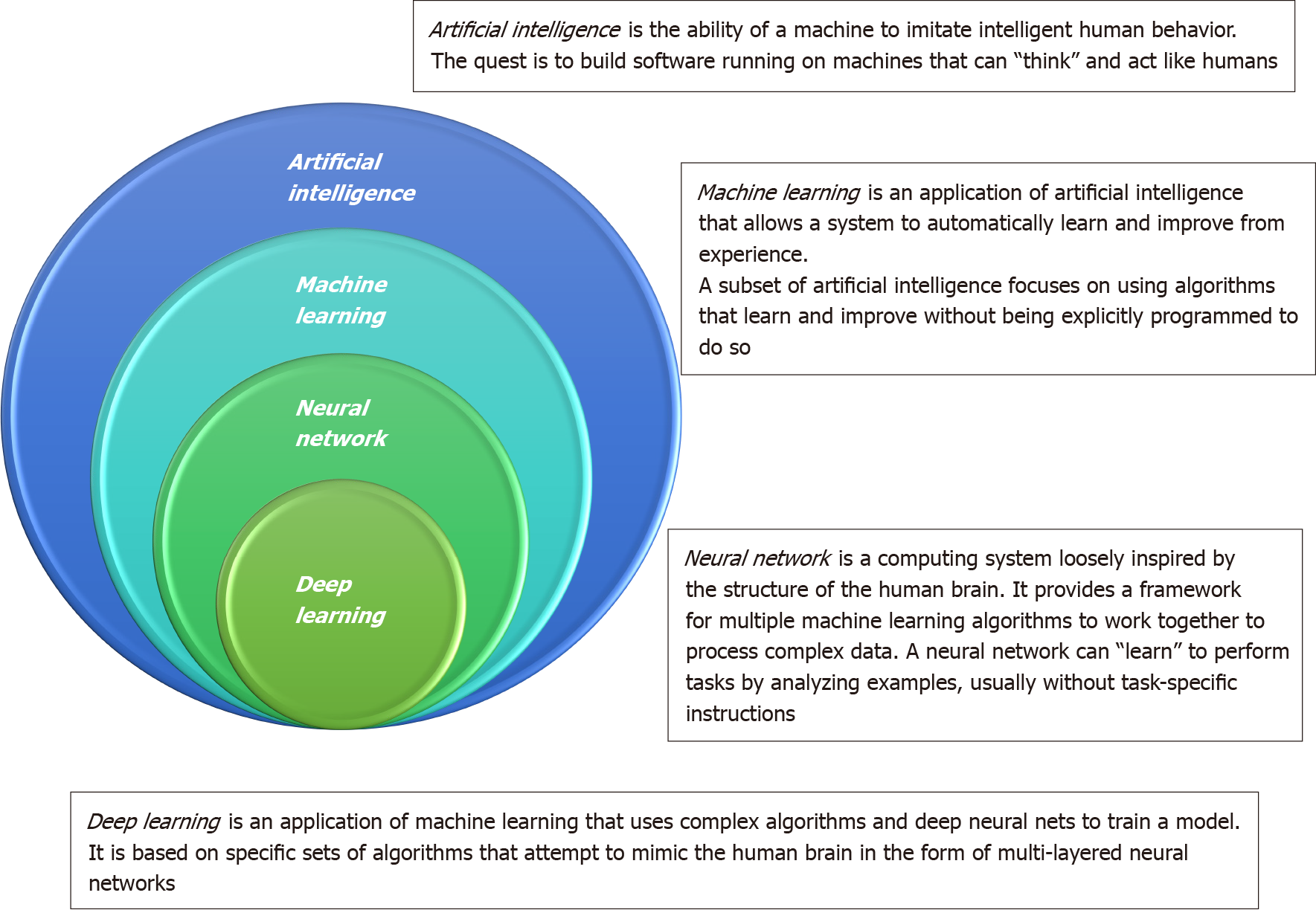 Recent advances in artificial intelligence for pancreatic ductal 