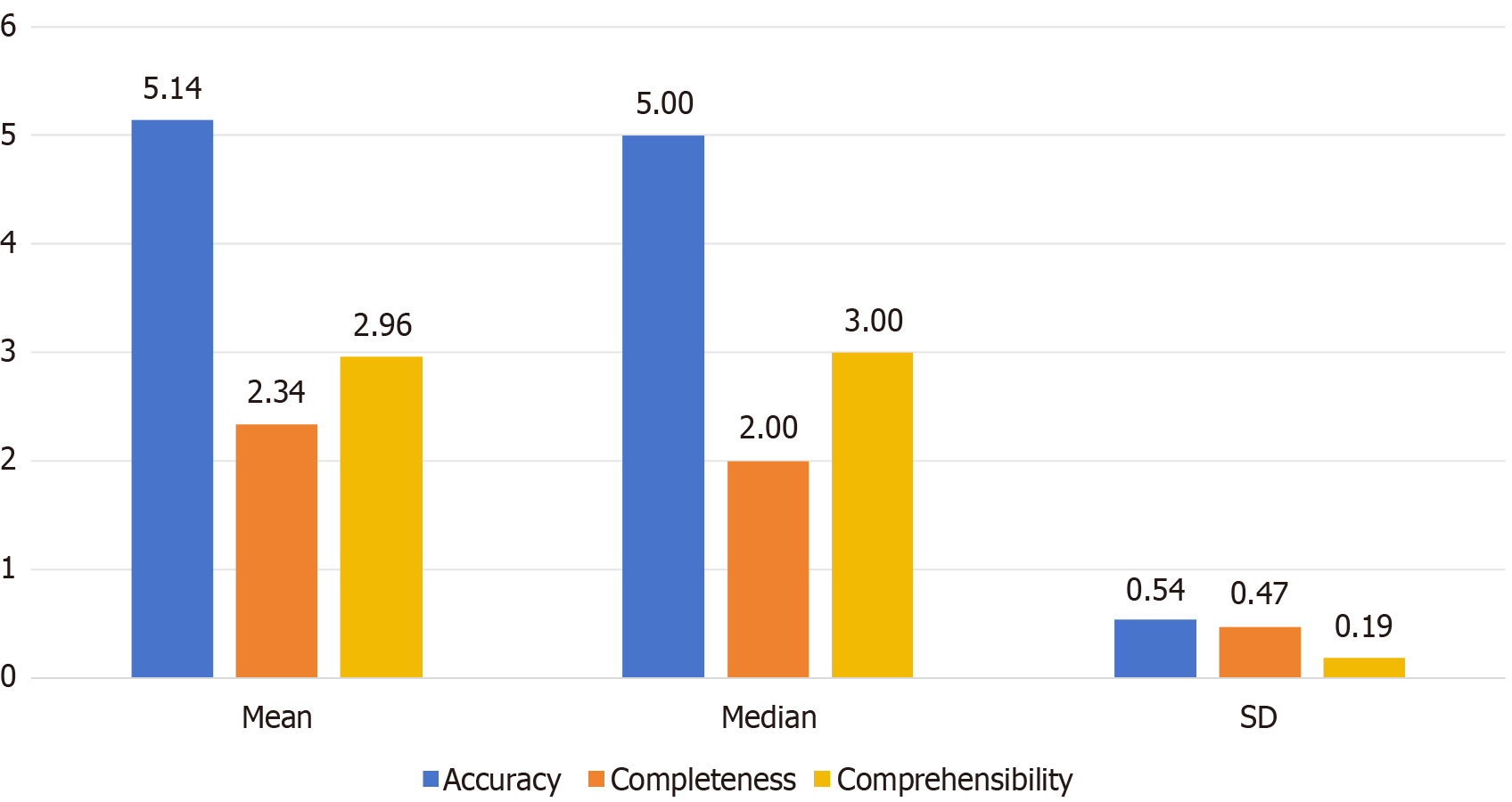 Figure 2 Figure 2