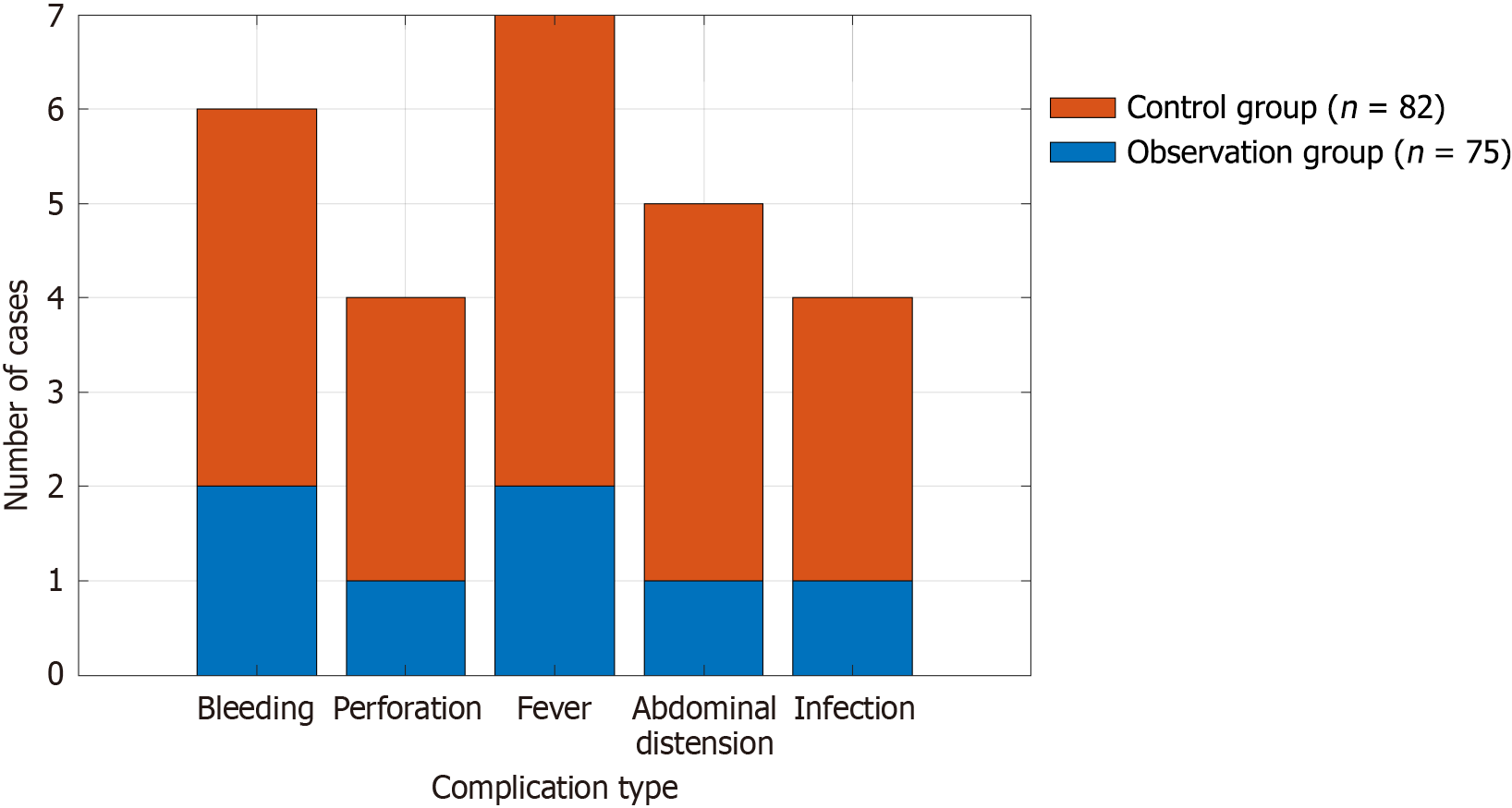 Figure 1 Figure 1