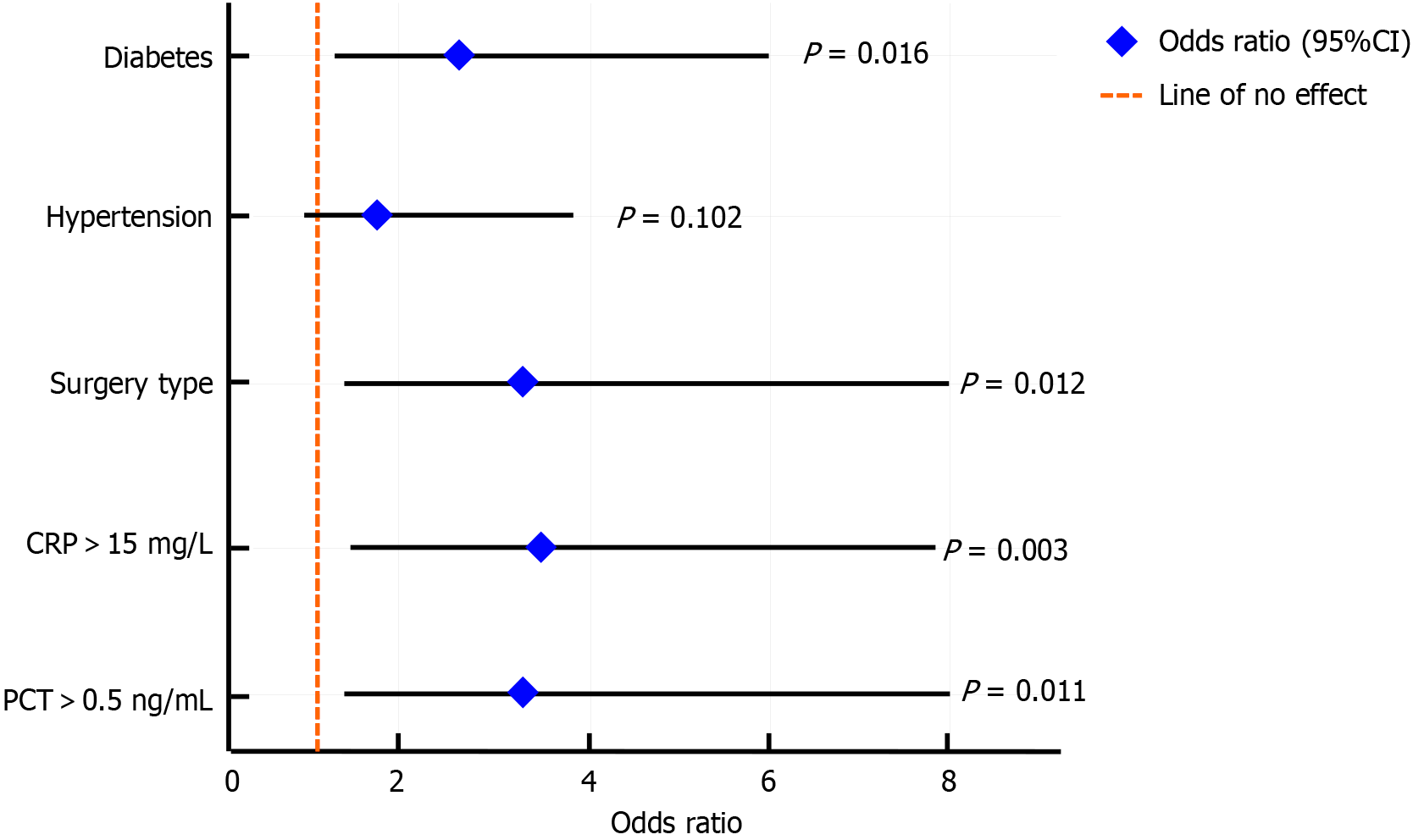 Figure 3 Figure 3