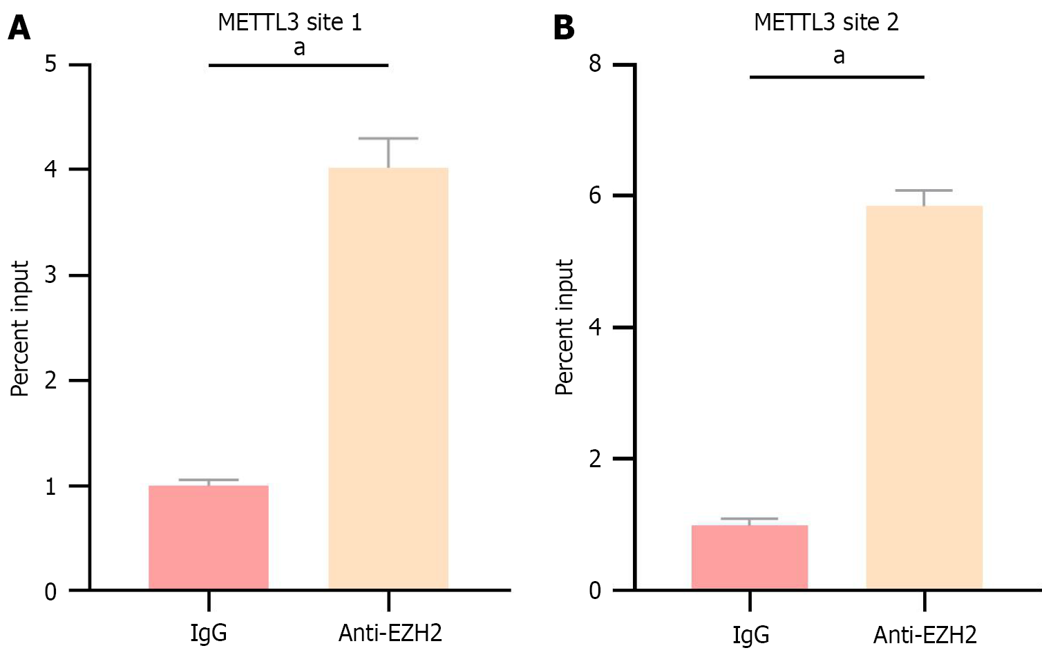 Figure 7 Figure 7