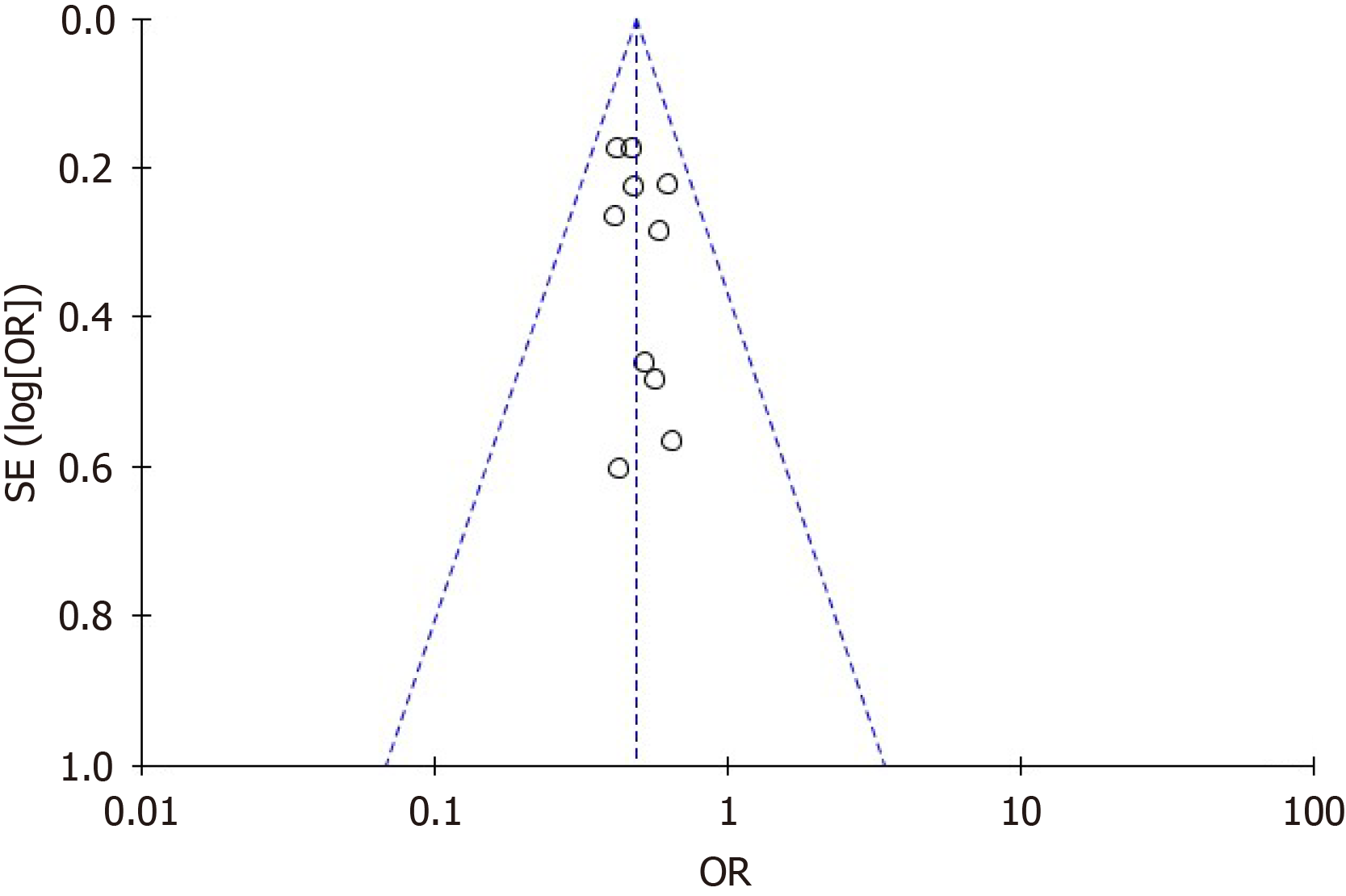 Figure 8