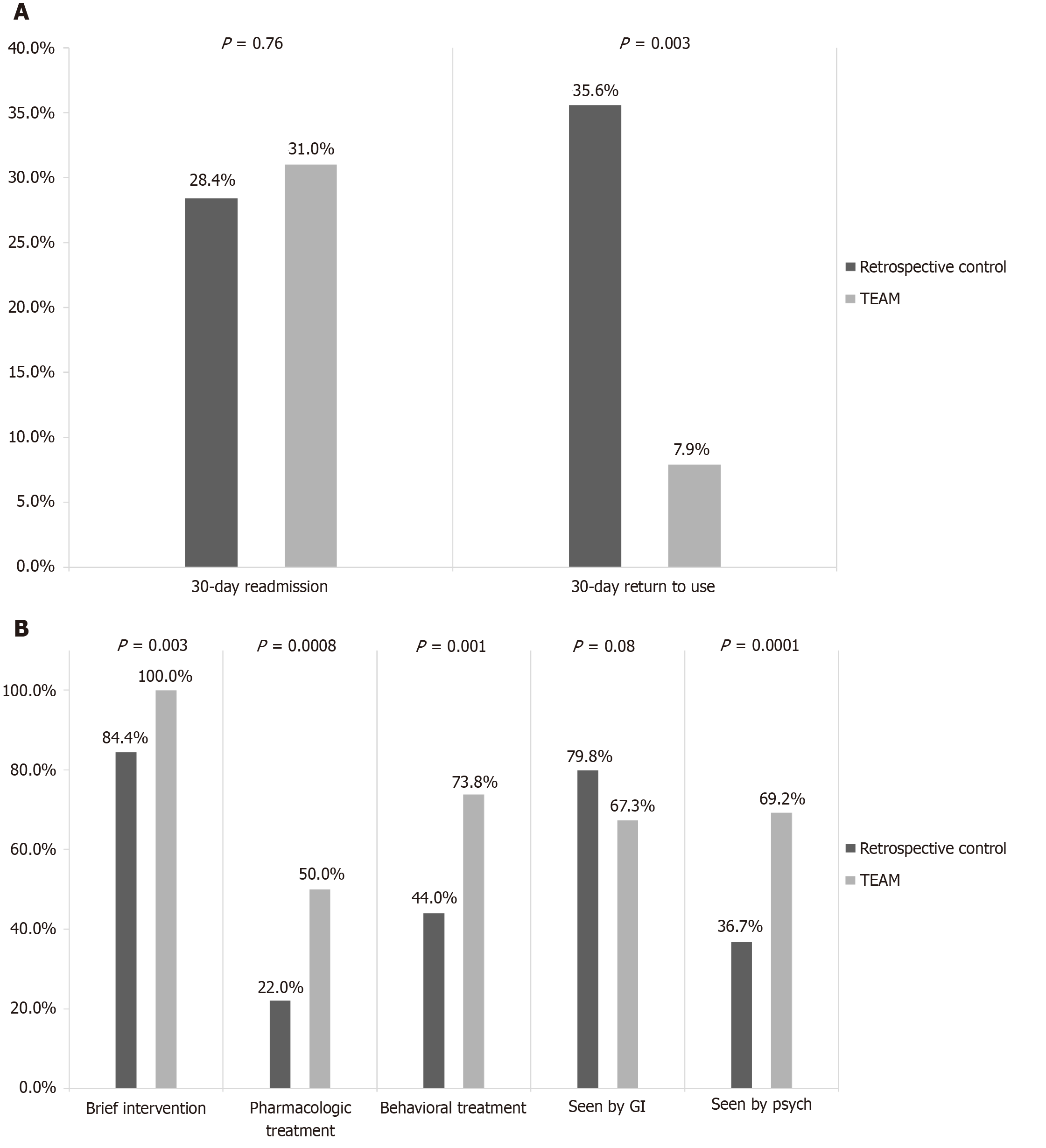 Figure 2 Figure 2