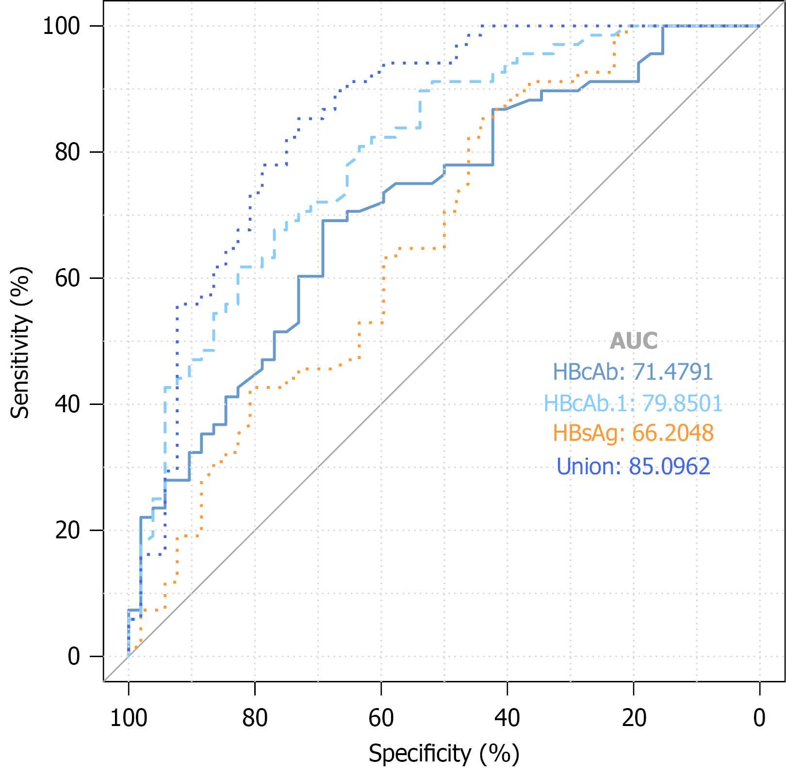 Figure 2 Figure 2