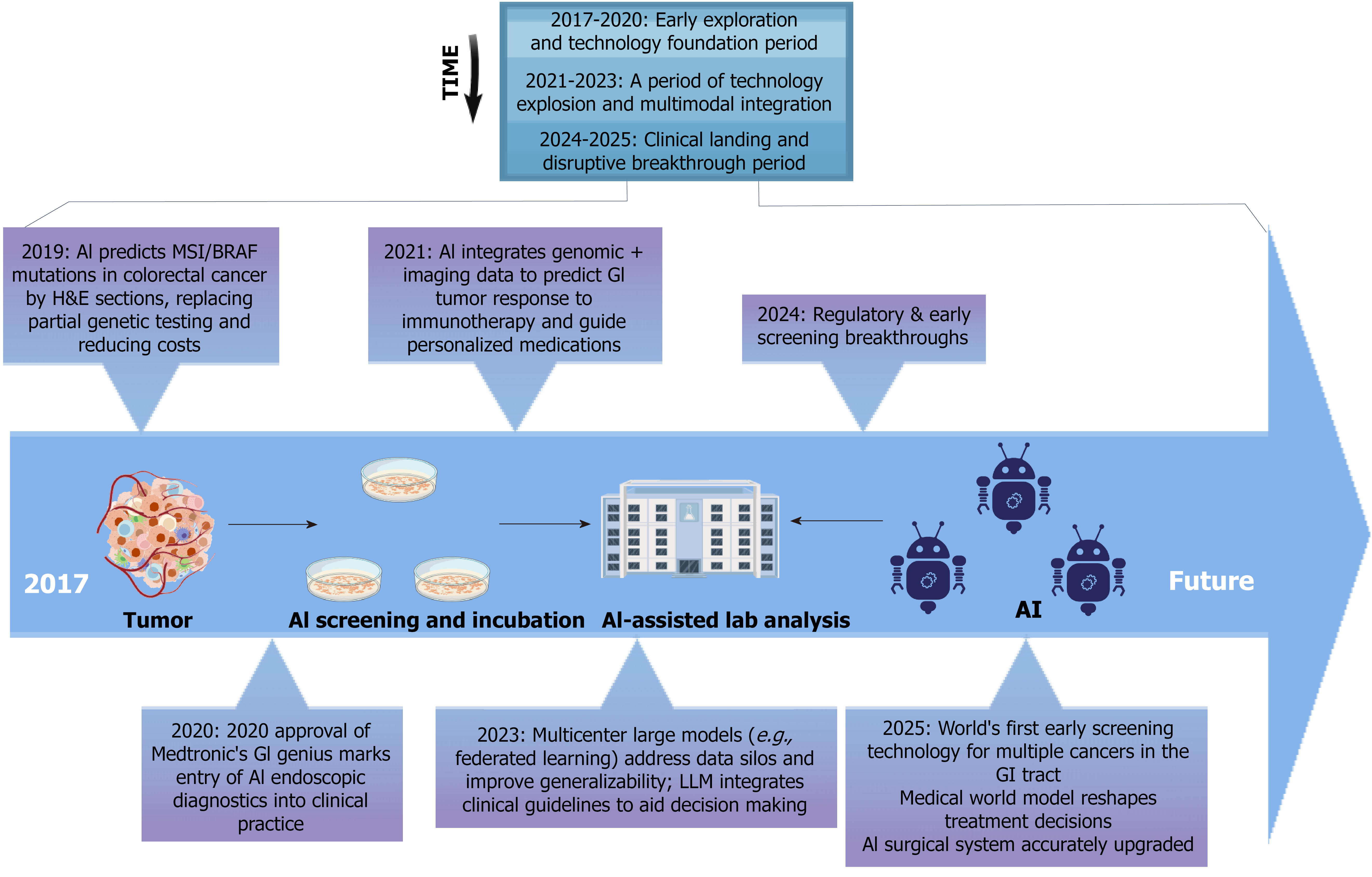 Figure 1 Figure 1