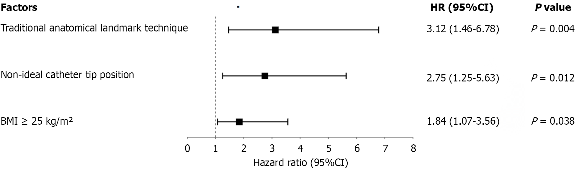 Figure 2 Figure 2