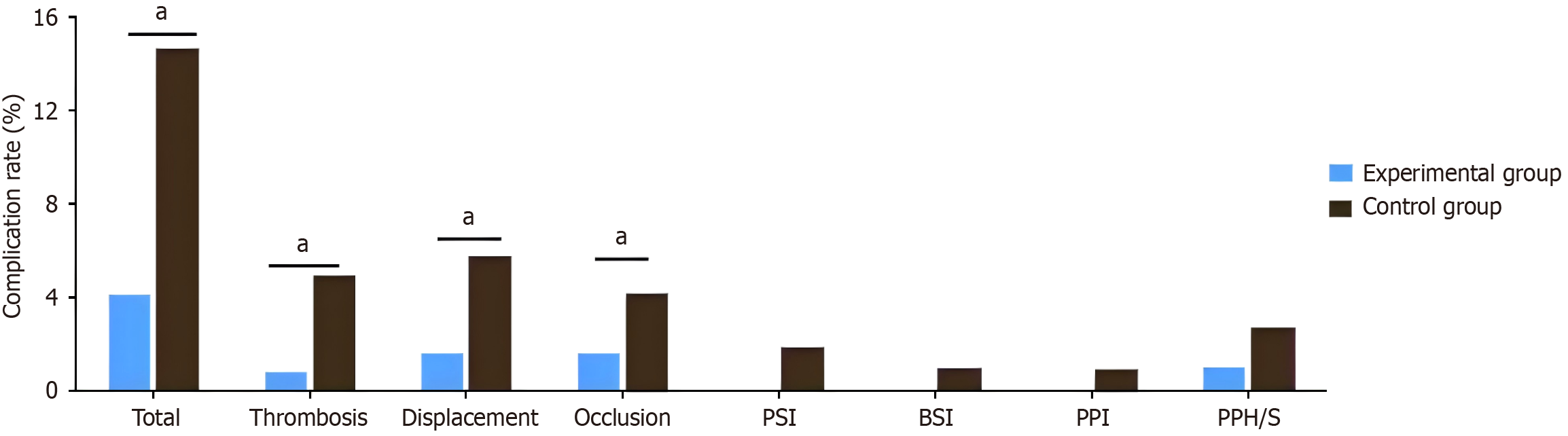 Figure 3 Figure 3