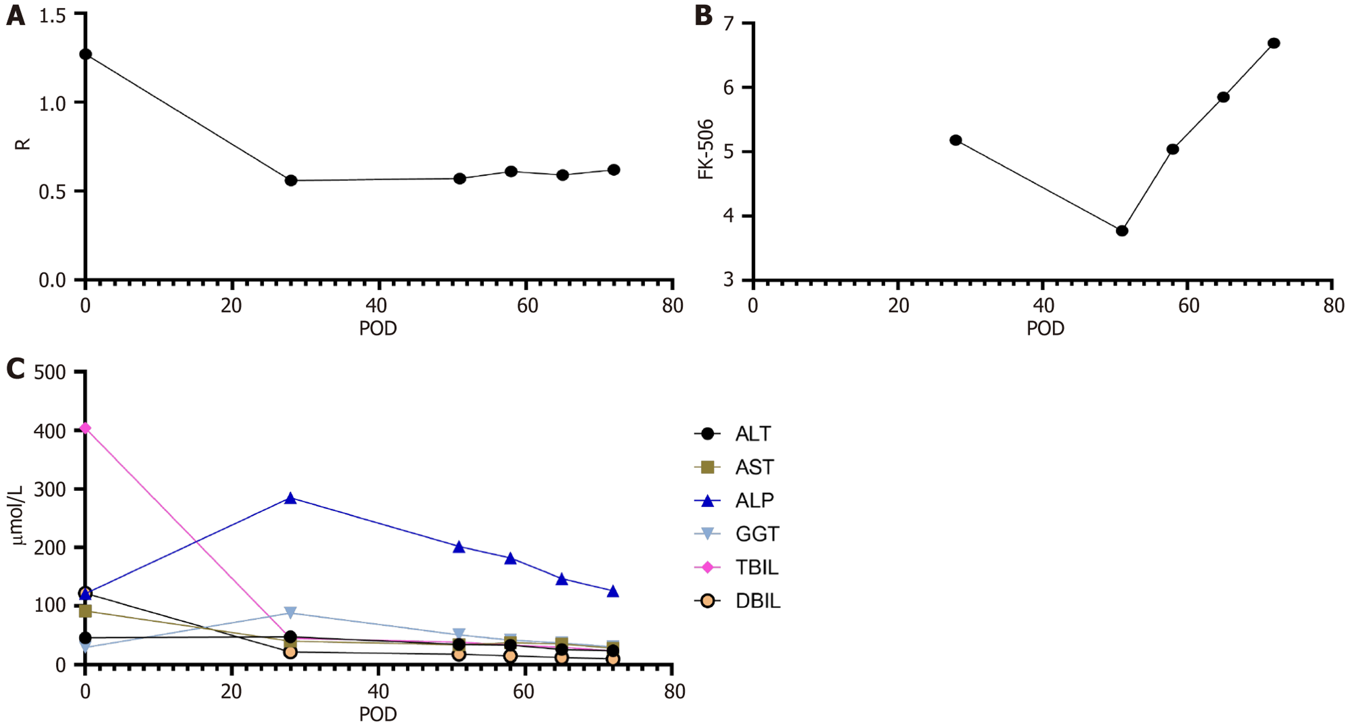 Figure 2 Figure 2