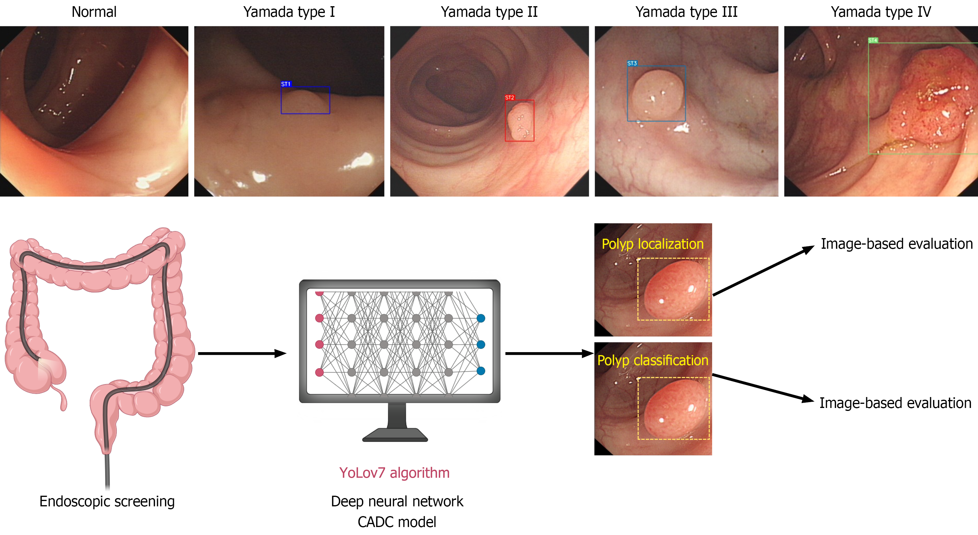 Figure 2 Figure 2