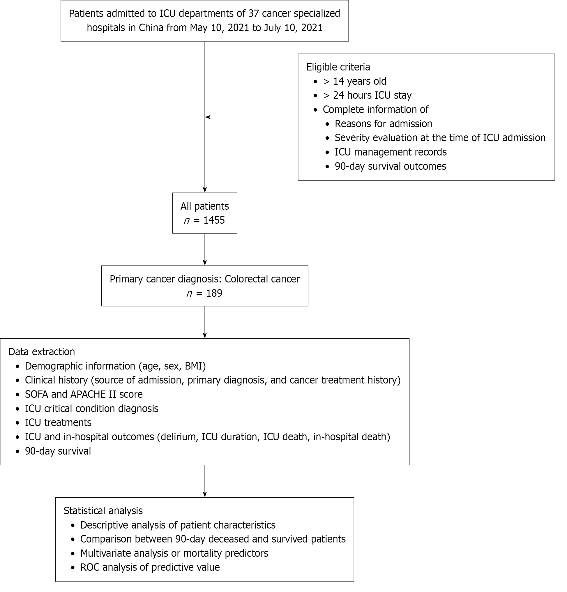 Figure 1 Figure 1