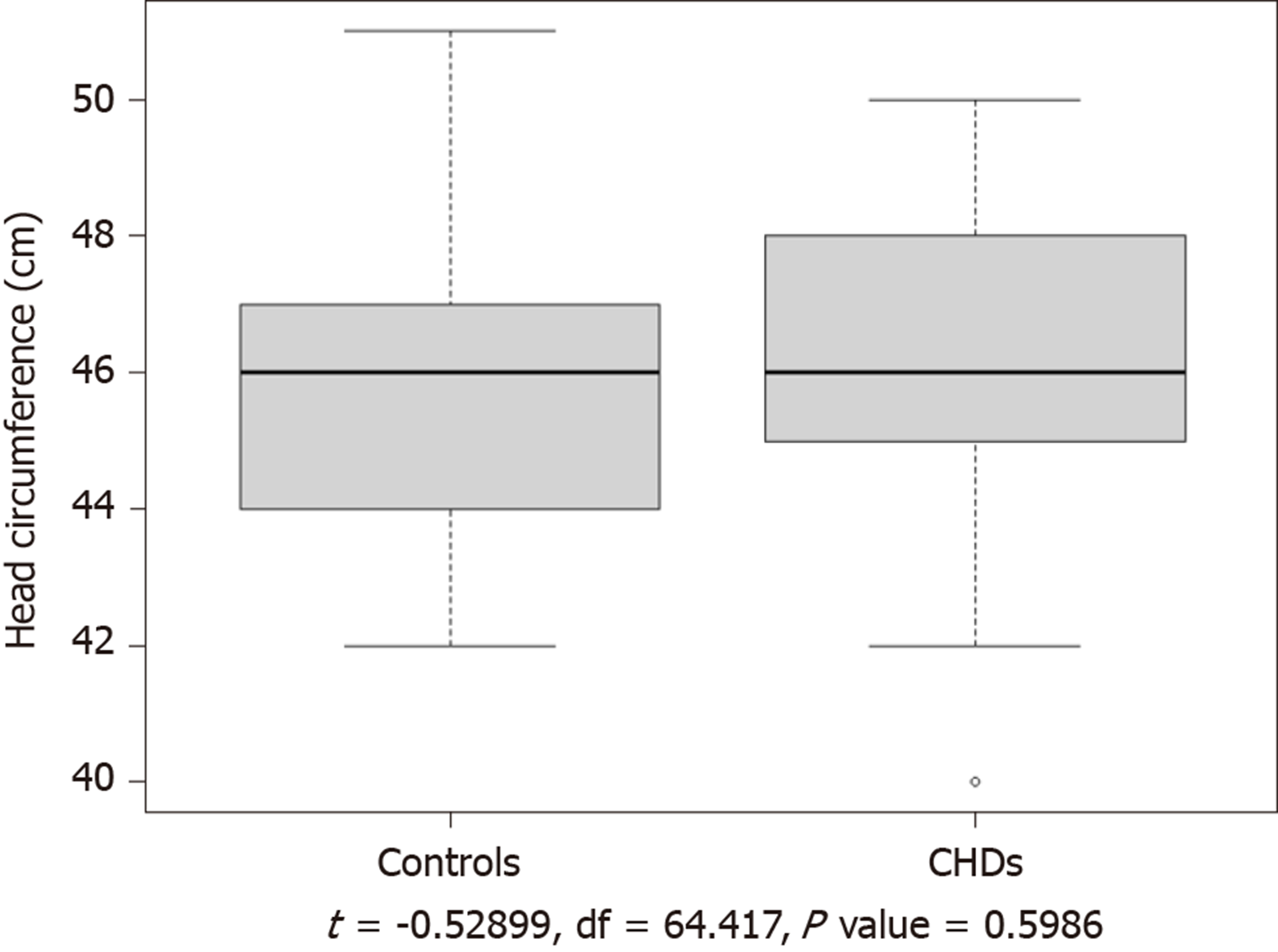 Application Of Voxel Based Morphometric Method To Detect Brain Changes In Children With Non Cyanotic Congenital Heart Disease