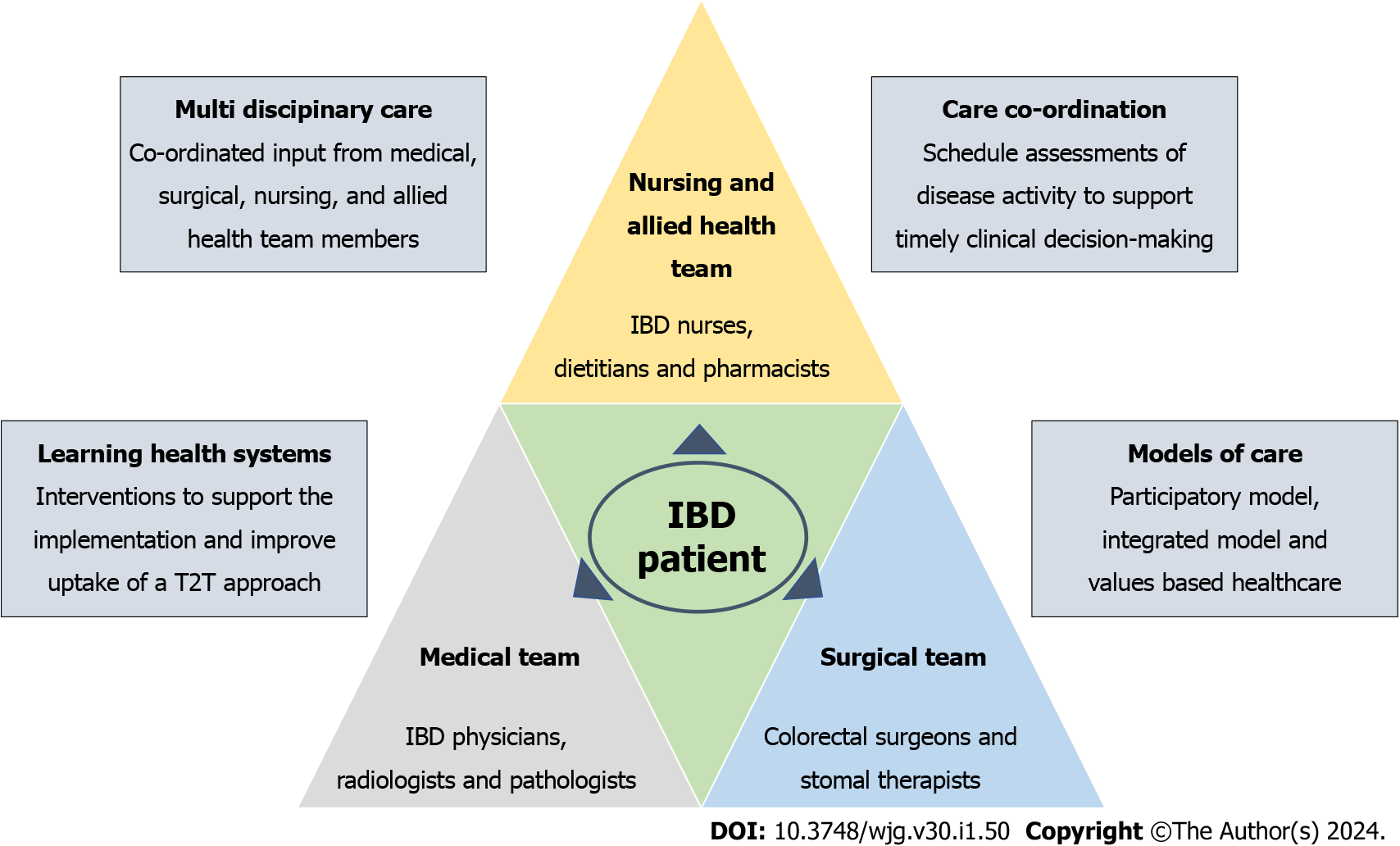 Why Clinical Remission Is Not the Goal in IBD