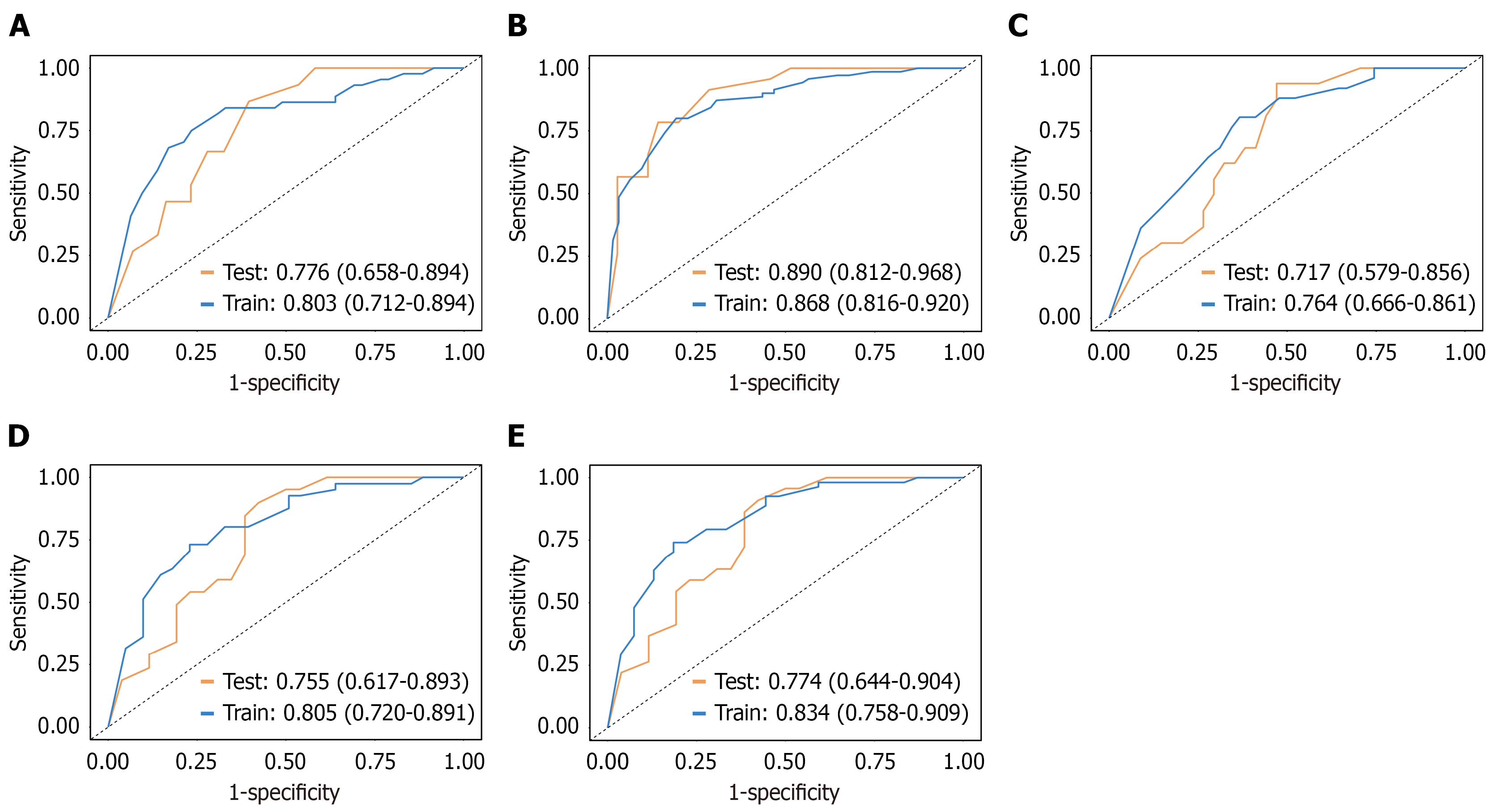 Figure 4