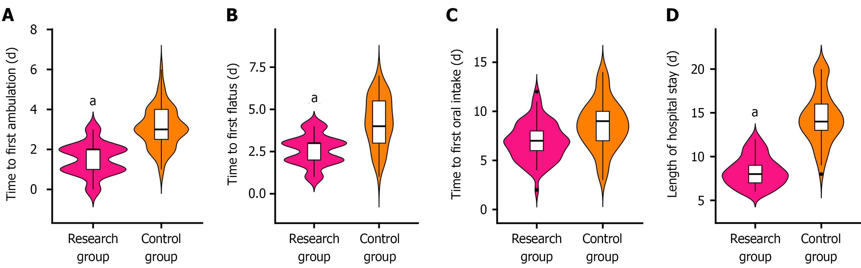 Figure 2 Figure 2