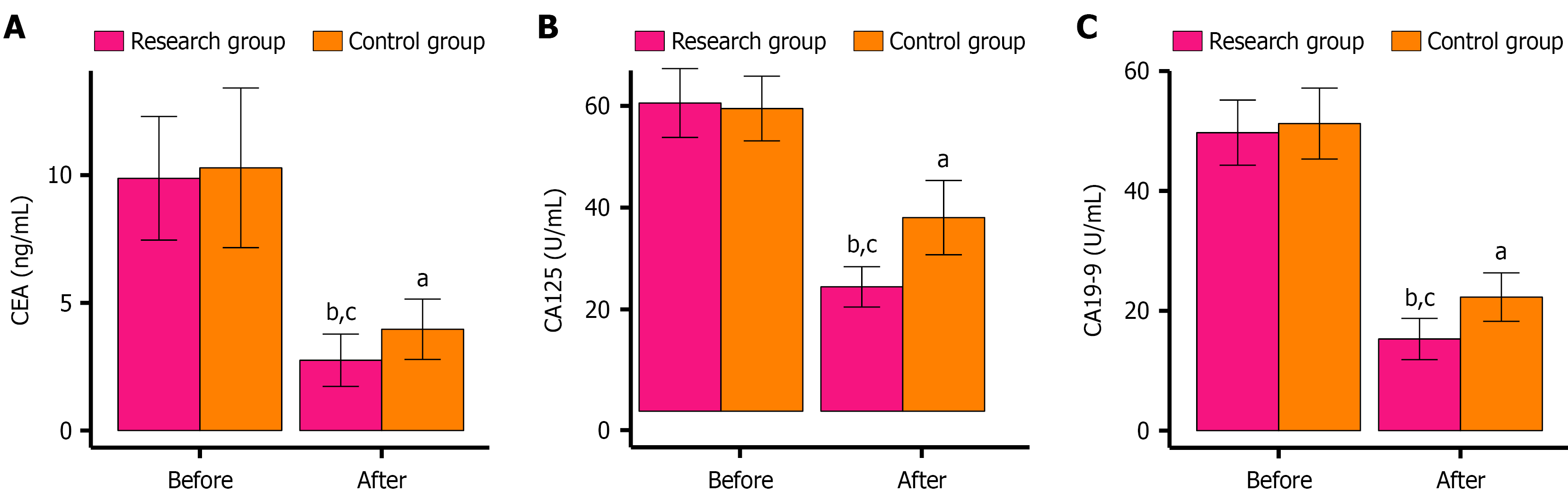 Figure 3 Figure 3