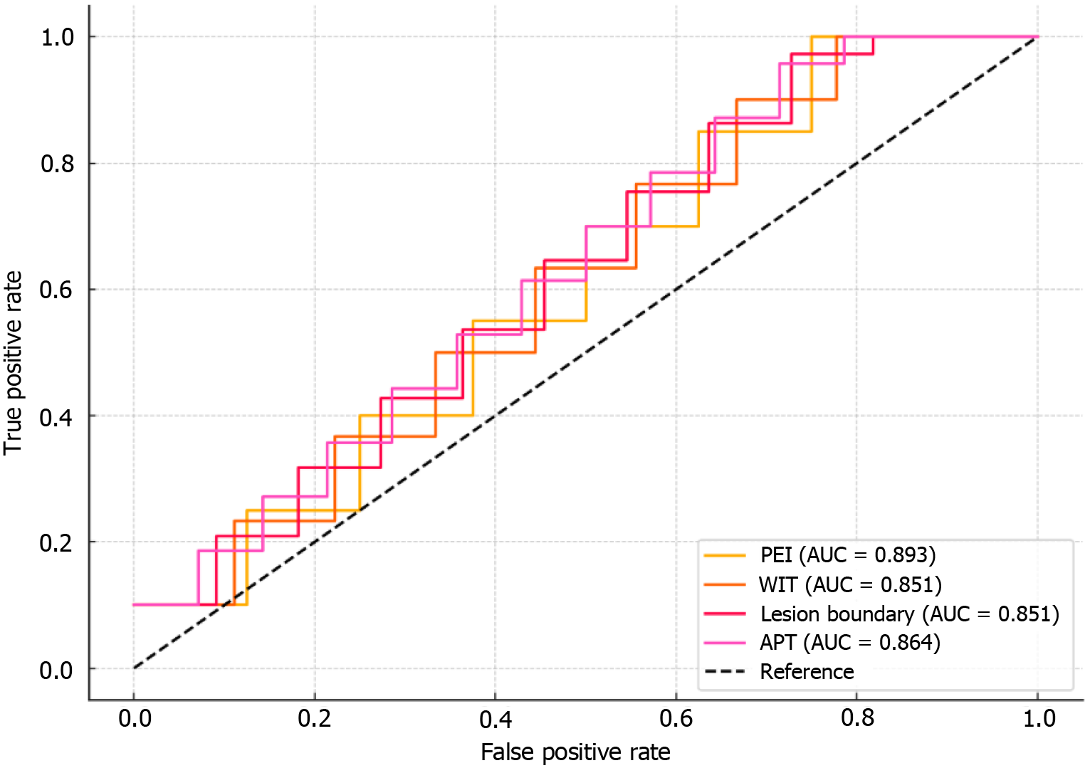 Figure 4 Figure 4