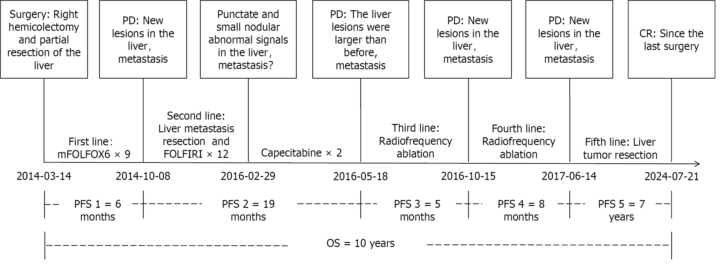Figure 3 Figure 3