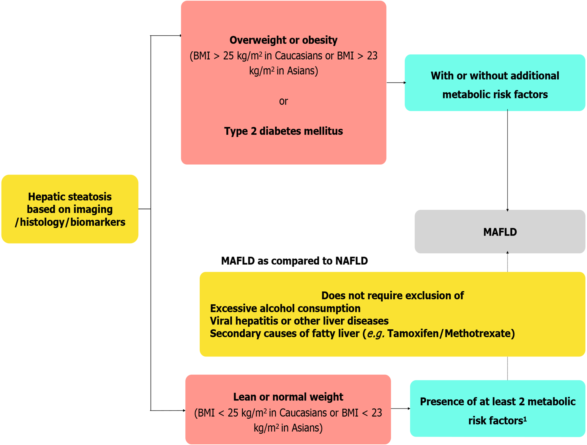 Devlin Brown at the watercooler: Why body mass index does not tell