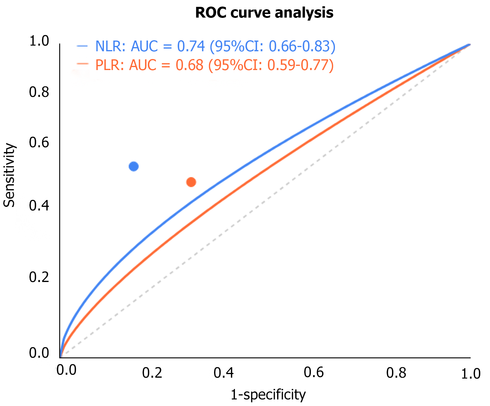 Figure 1 Figure 1