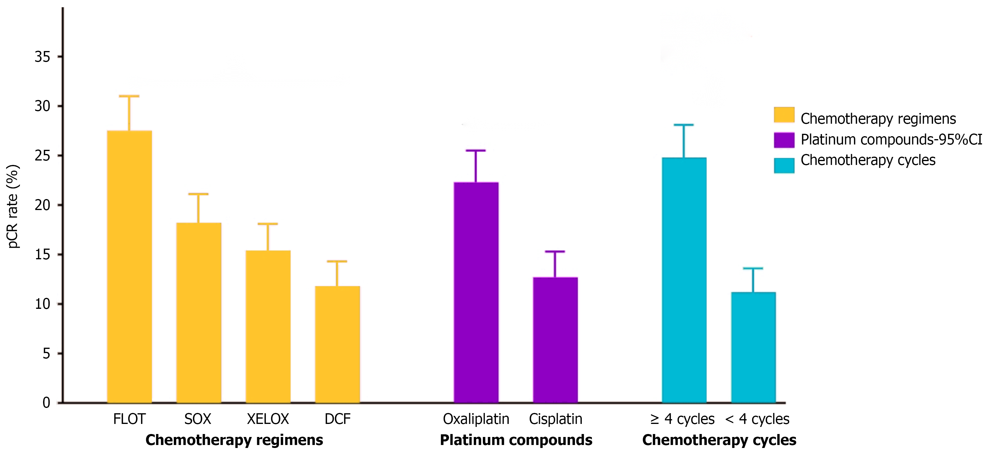 Figure 2 Figure 2