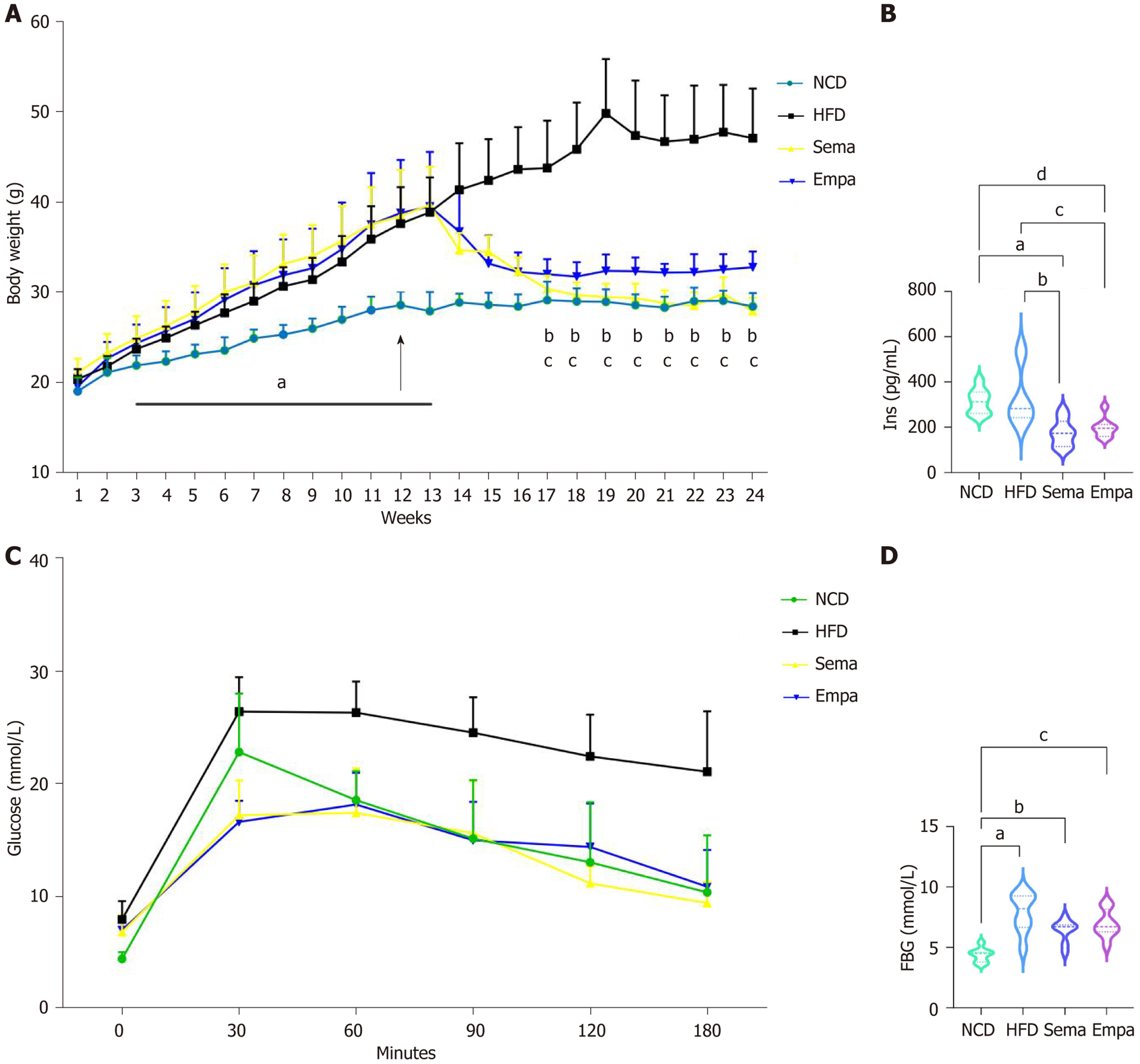 Figure 1 Figure 1